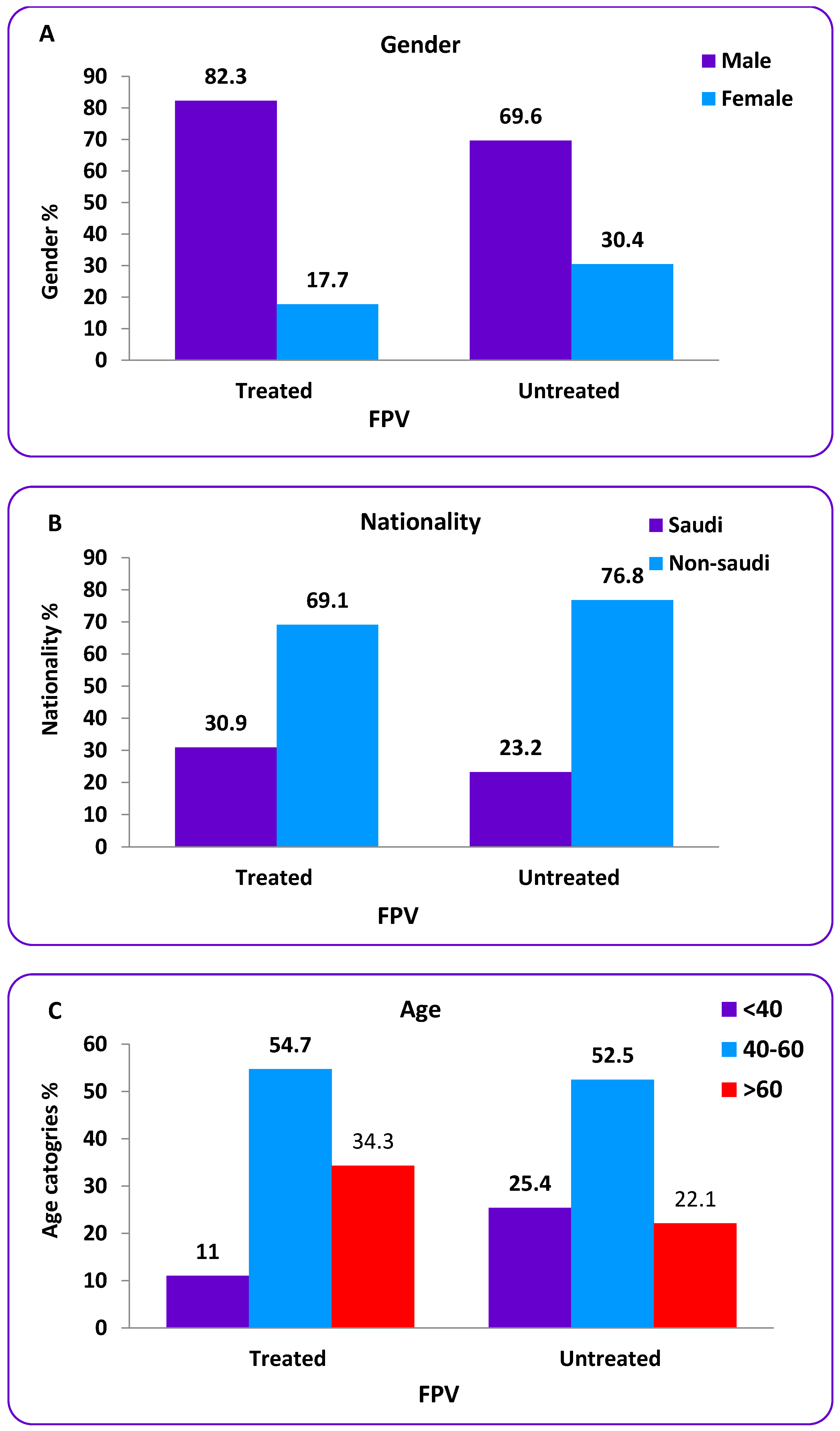 Tropicalmed 08 00129 g003