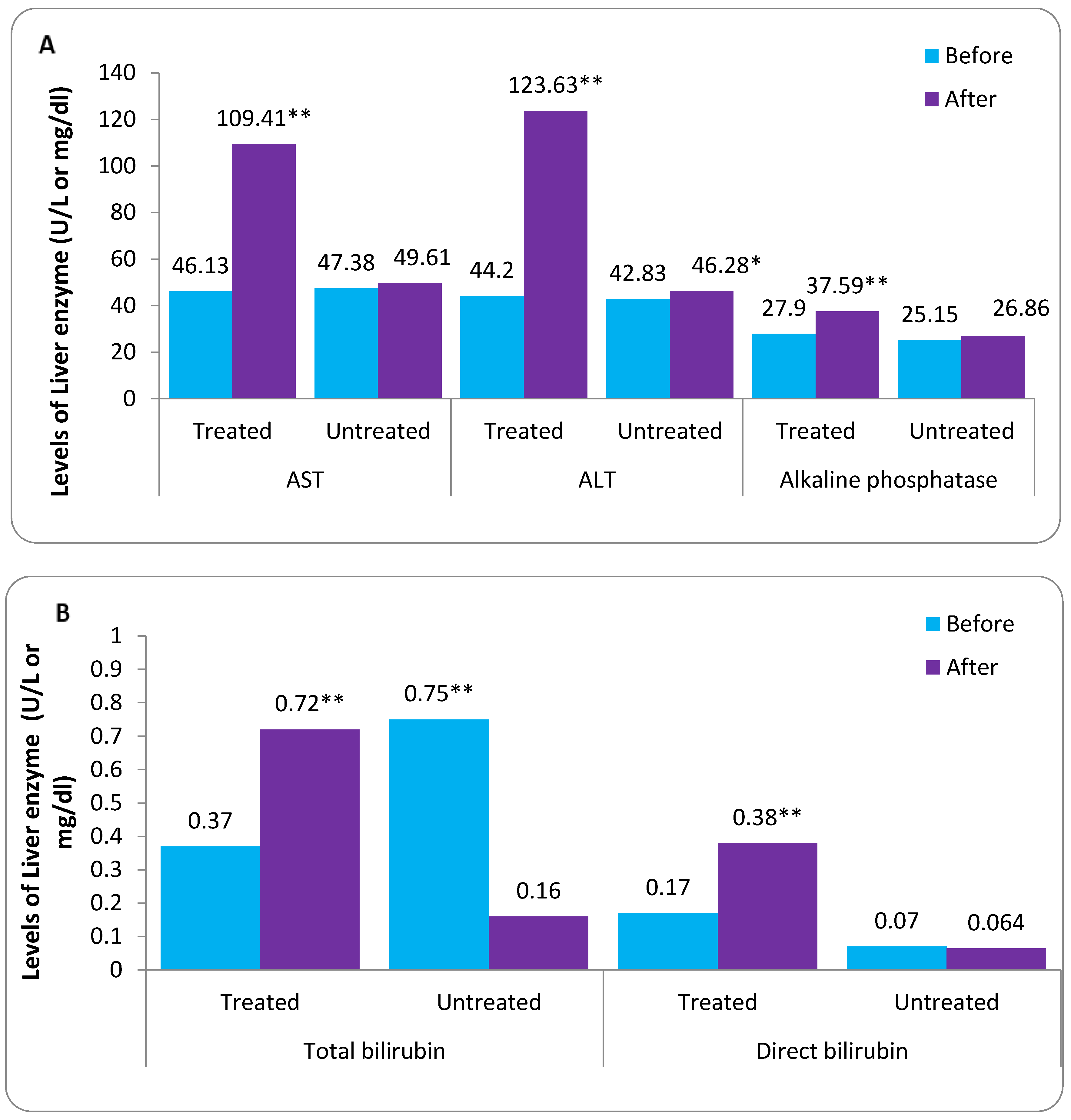 Tropicalmed 08 00129 g004