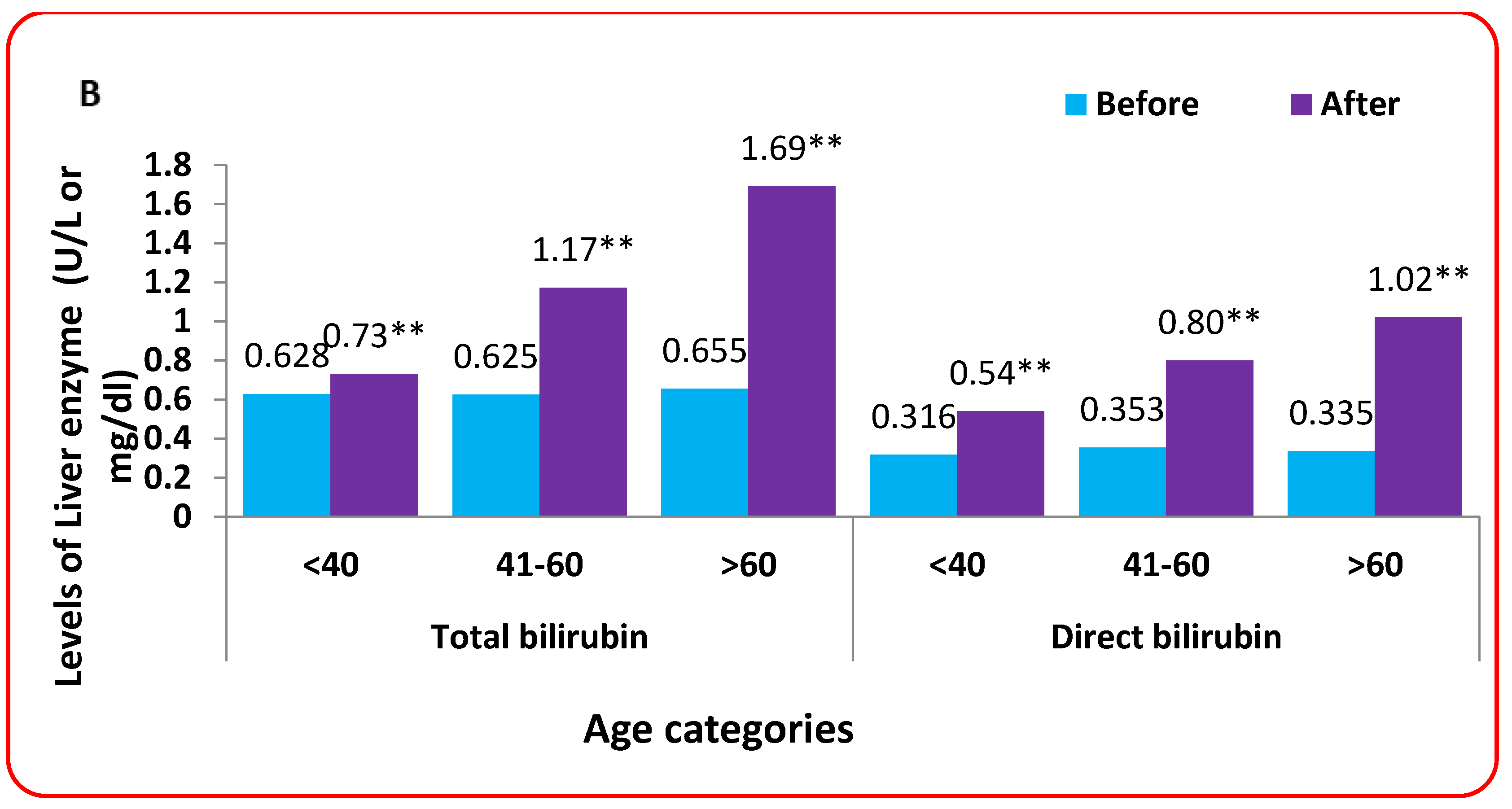 Tropicalmed 08 00129 g006b