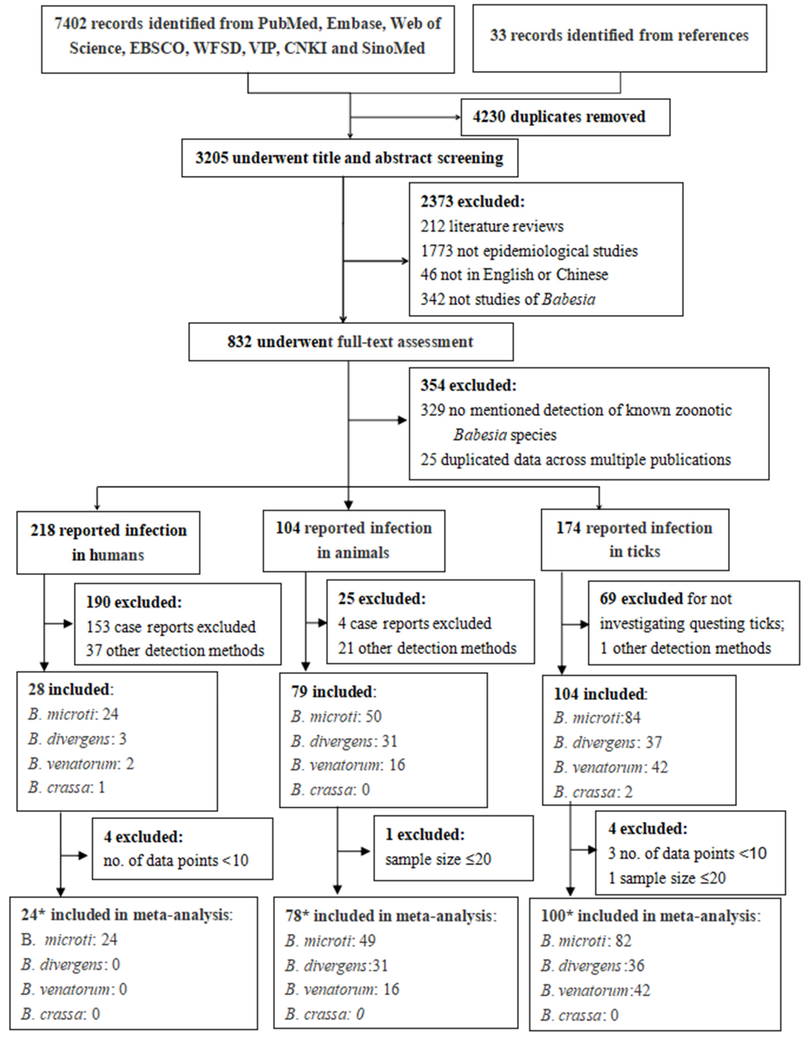 Tropicalmed 08 00132 g001 Tropicalmed 08 00132 g001