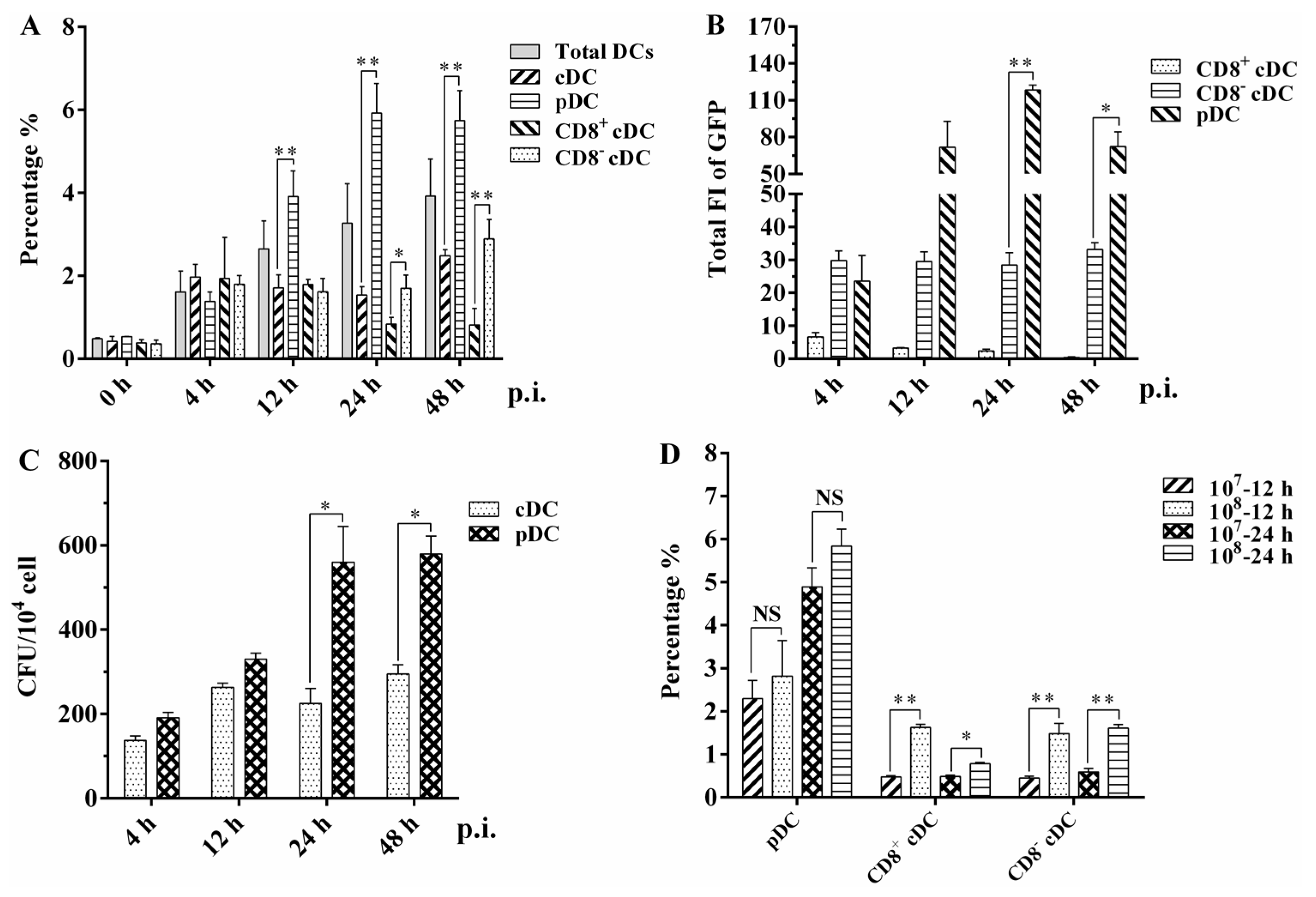 Tropicalmed 08 00140 g002 Tropicalmed 08 00140 g002