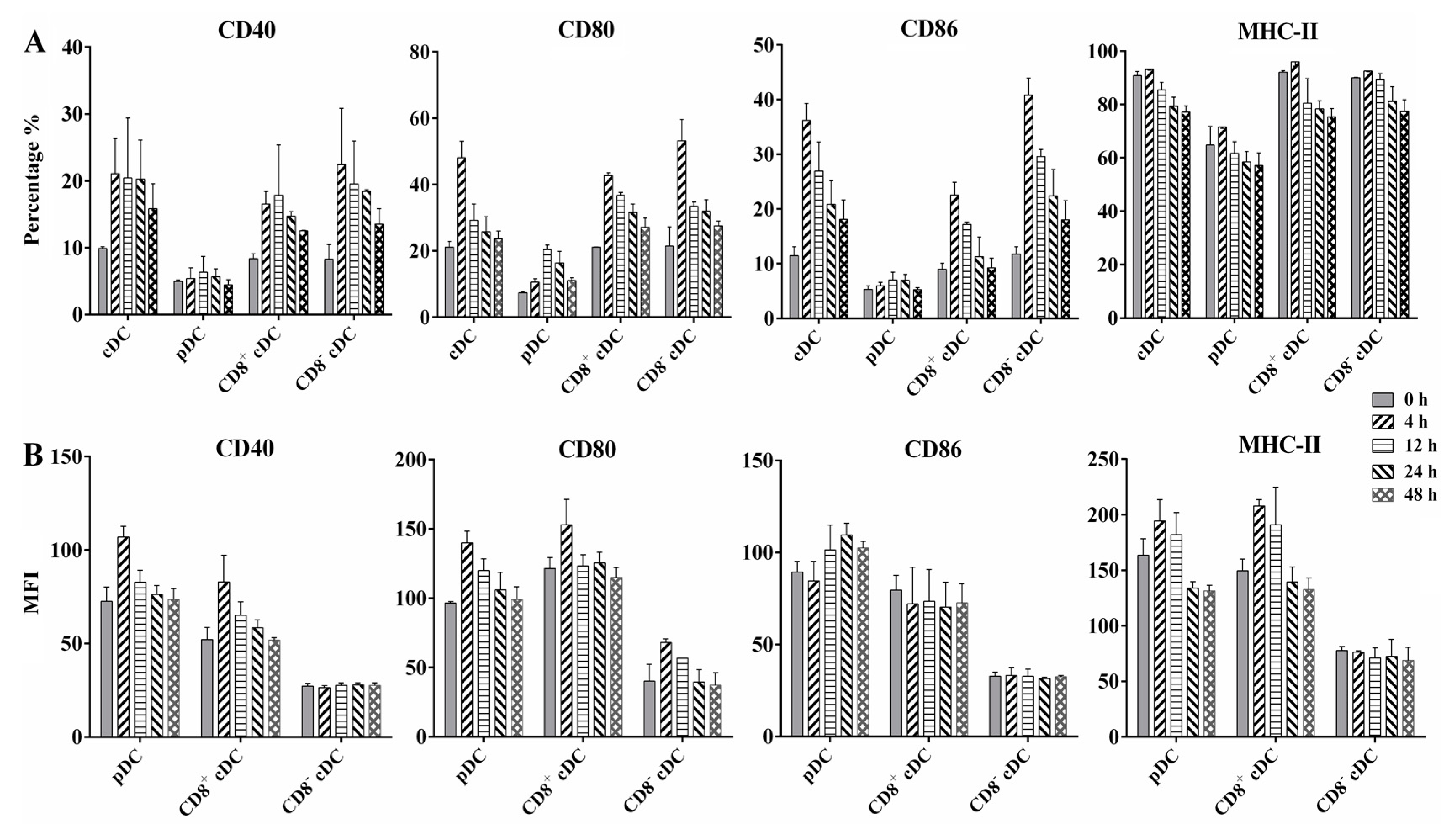 Tropicalmed 08 00140 g003 Tropicalmed 08 00140 g003