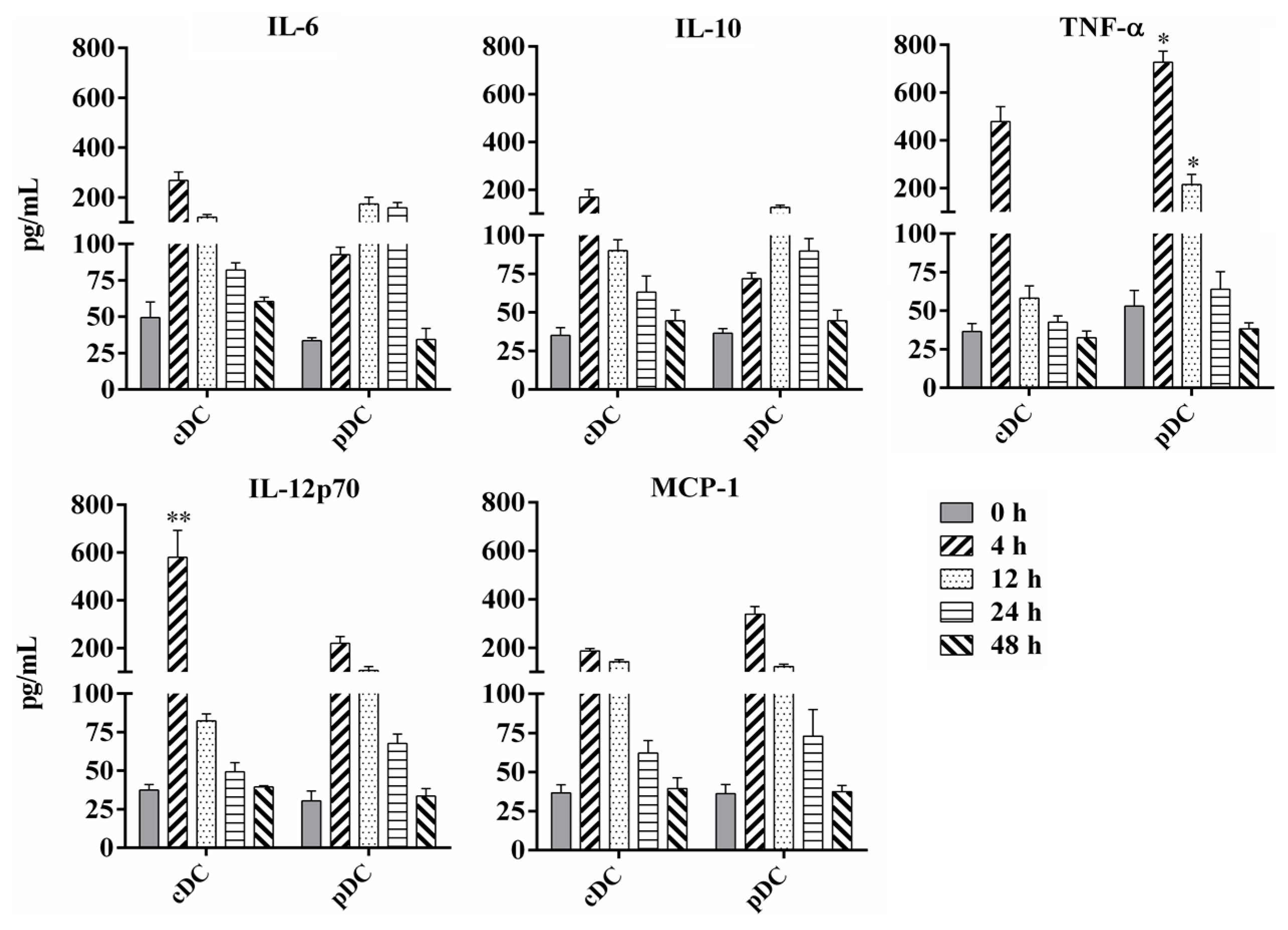 Tropicalmed 08 00140 g004 Tropicalmed 08 00140 g004