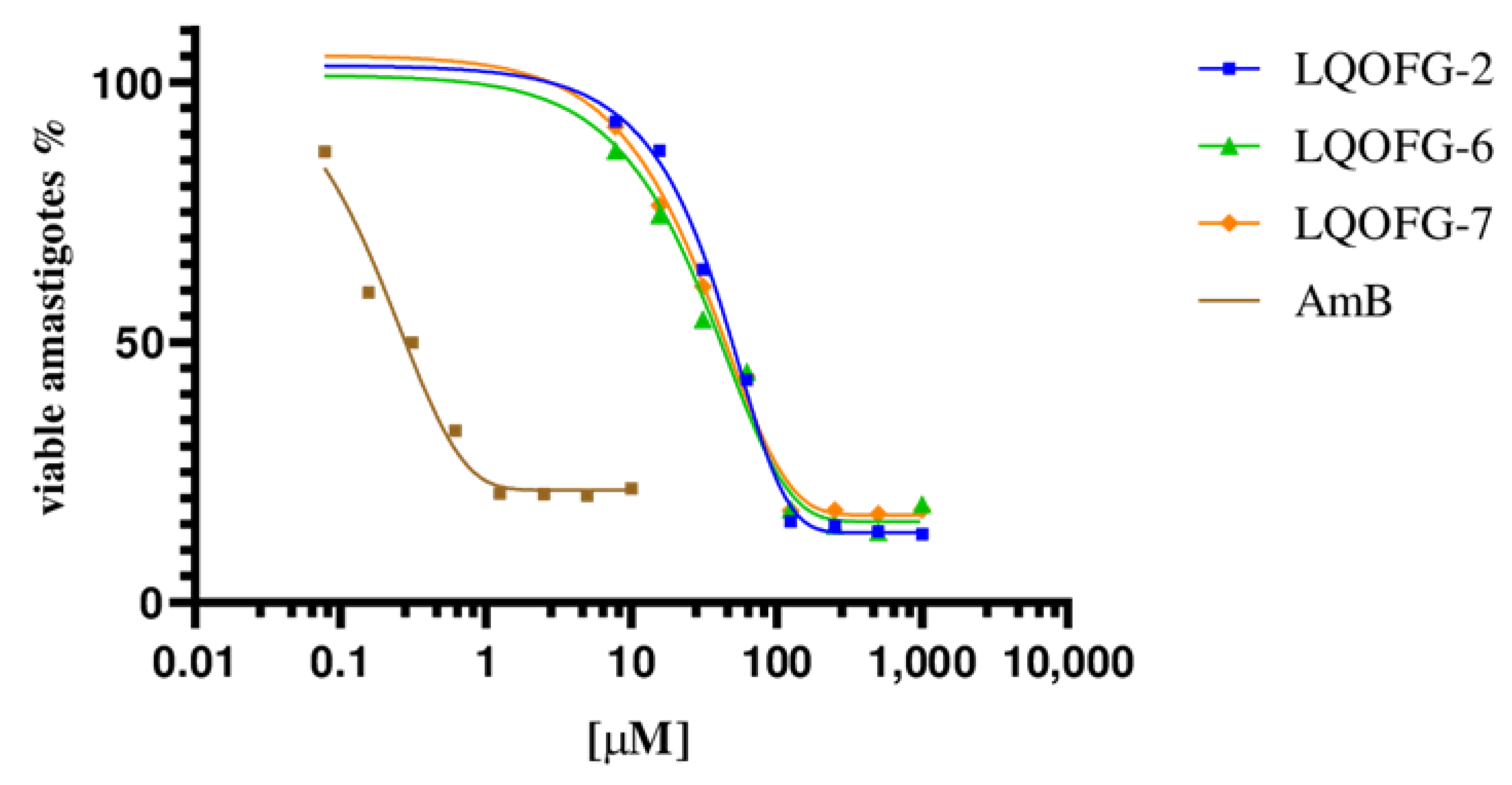 Tropicalmed 08 00141 g002