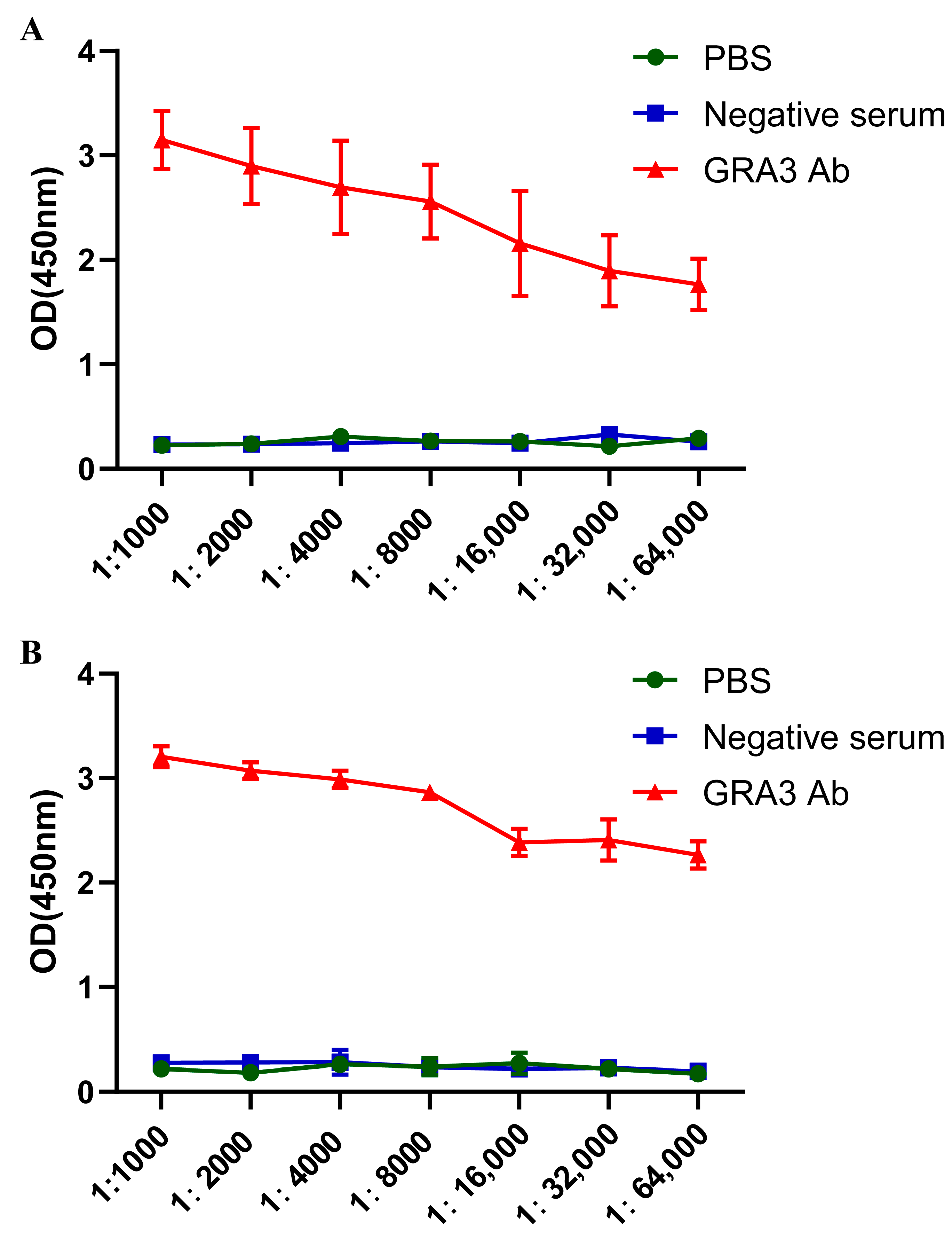 Tropicalmed 08 00143 g003