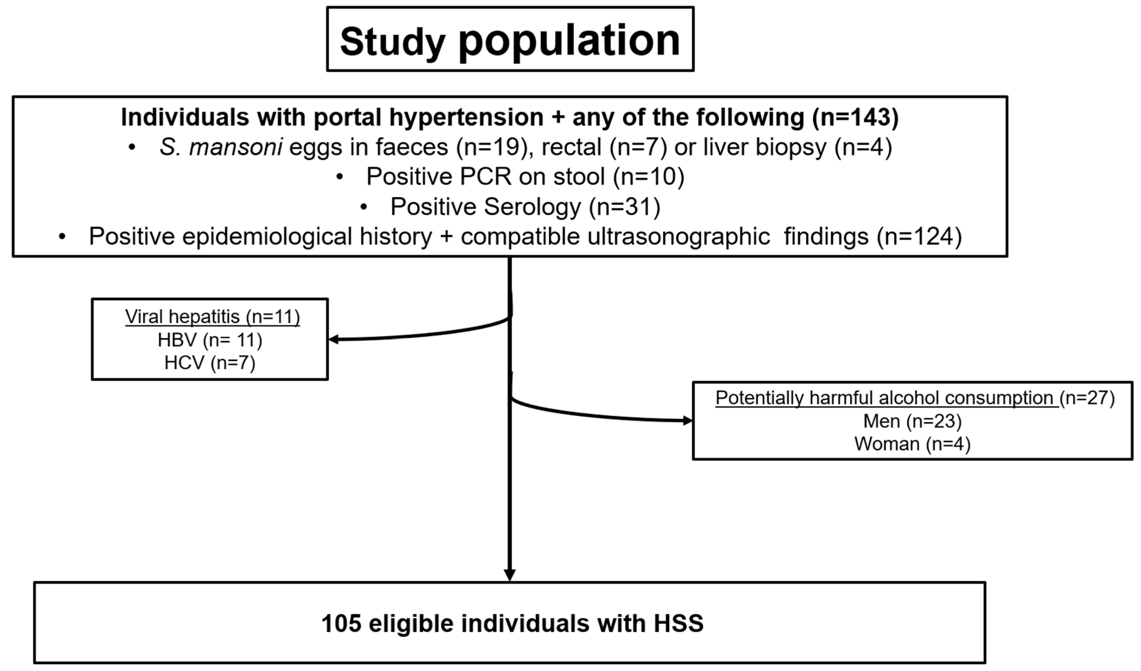 Tropicalmed 08 00145 g001