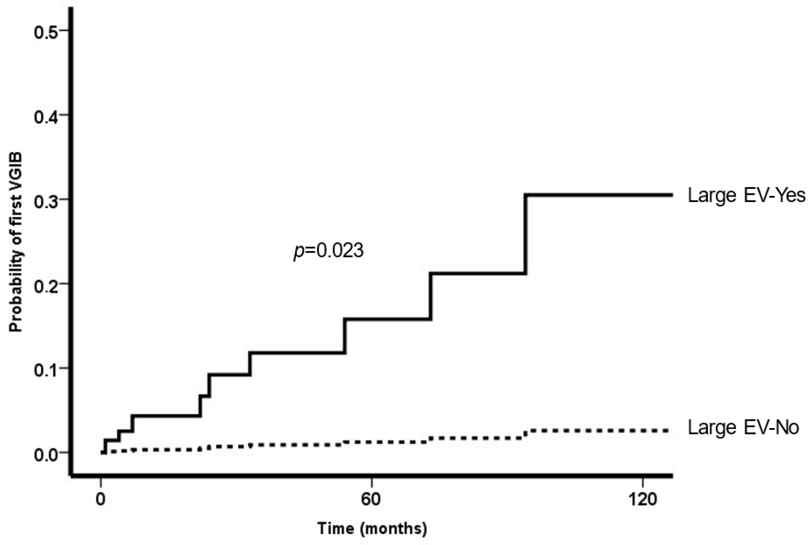 Tropicalmed 08 00145 g002