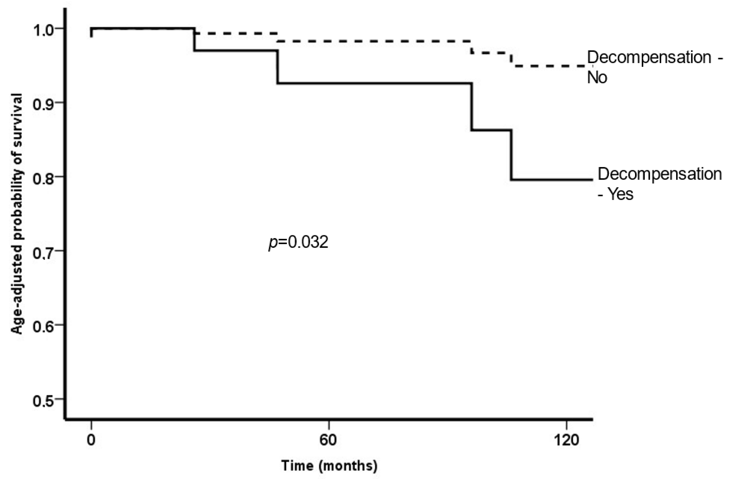Tropicalmed 08 00145 g004
