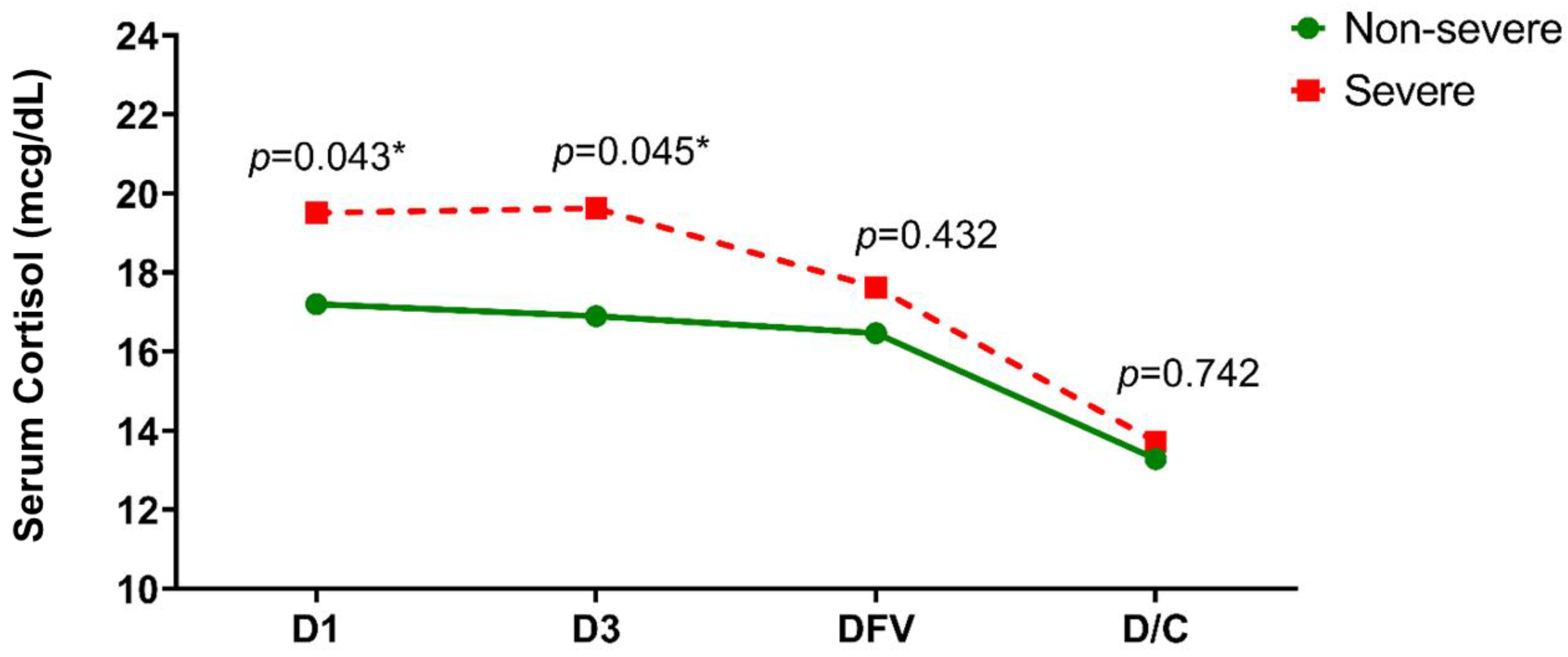 Tropicalmed 08 00146 g002