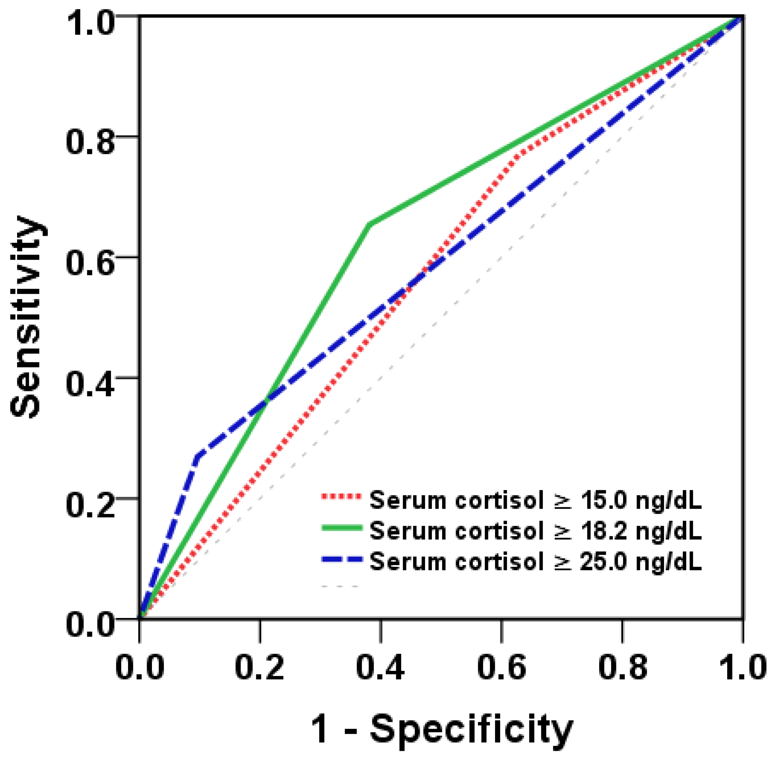 Tropicalmed 08 00146 g003