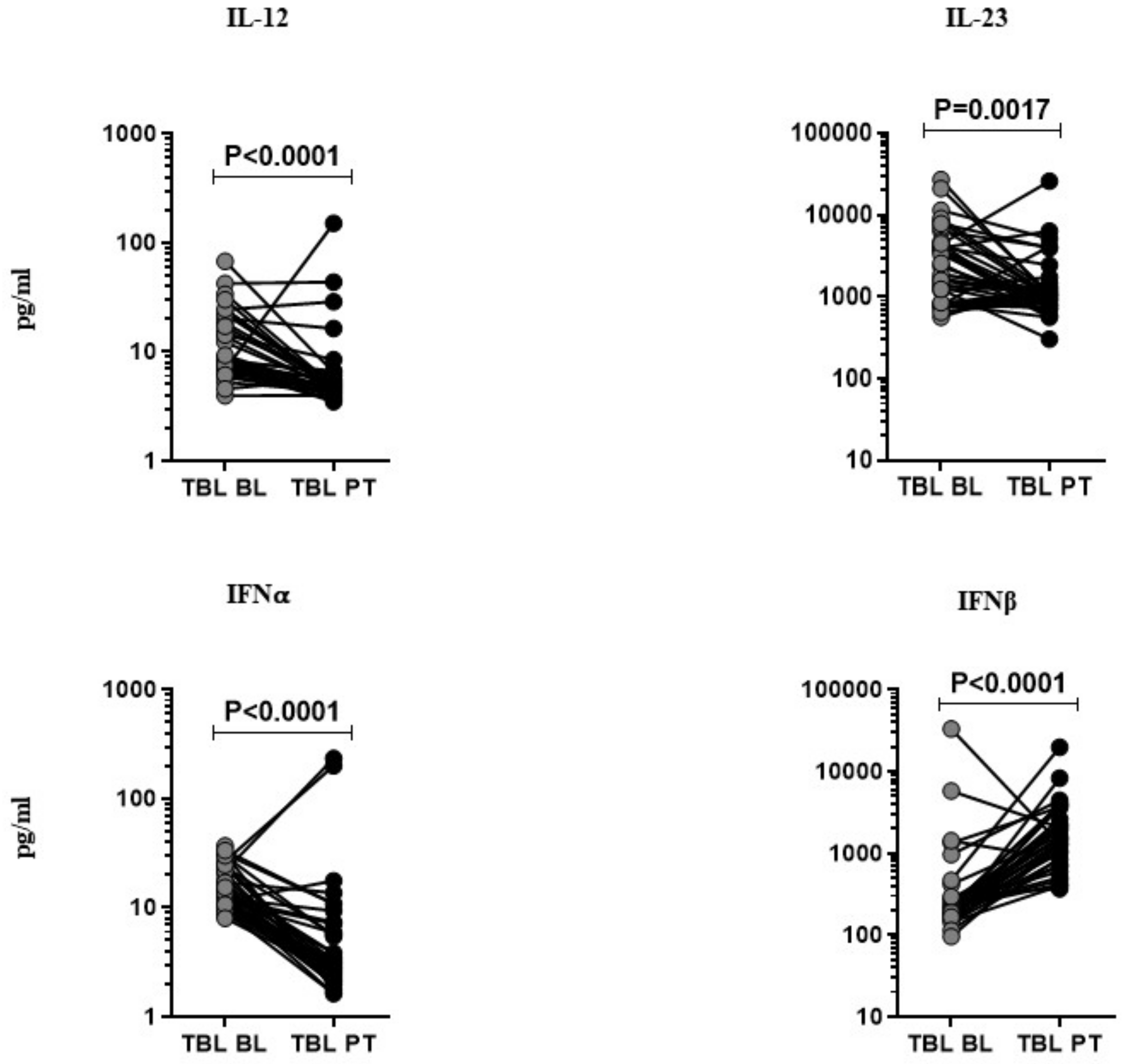 Tropicalmed 08 00150 g002