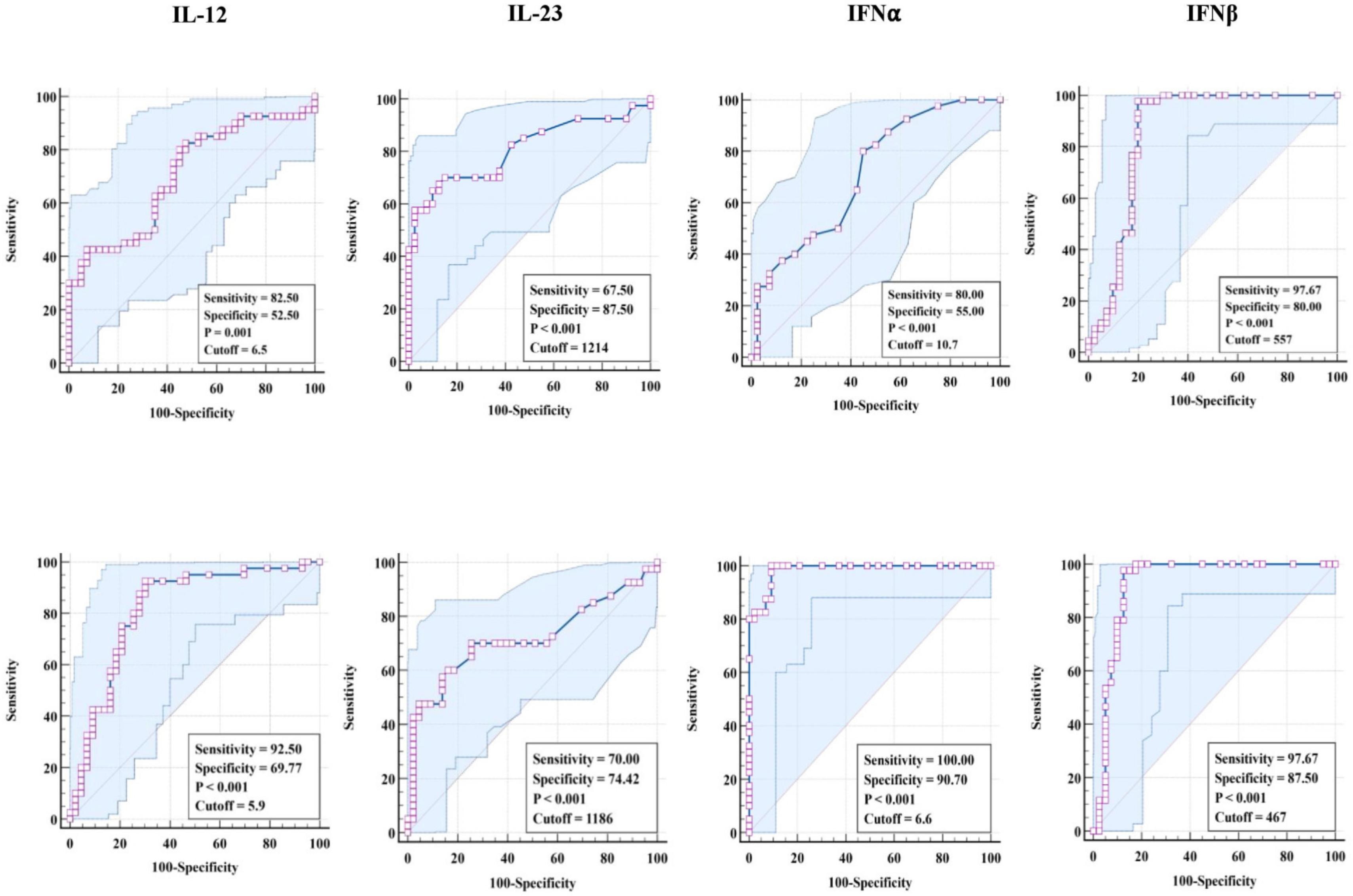 Tropicalmed 08 00150 g003