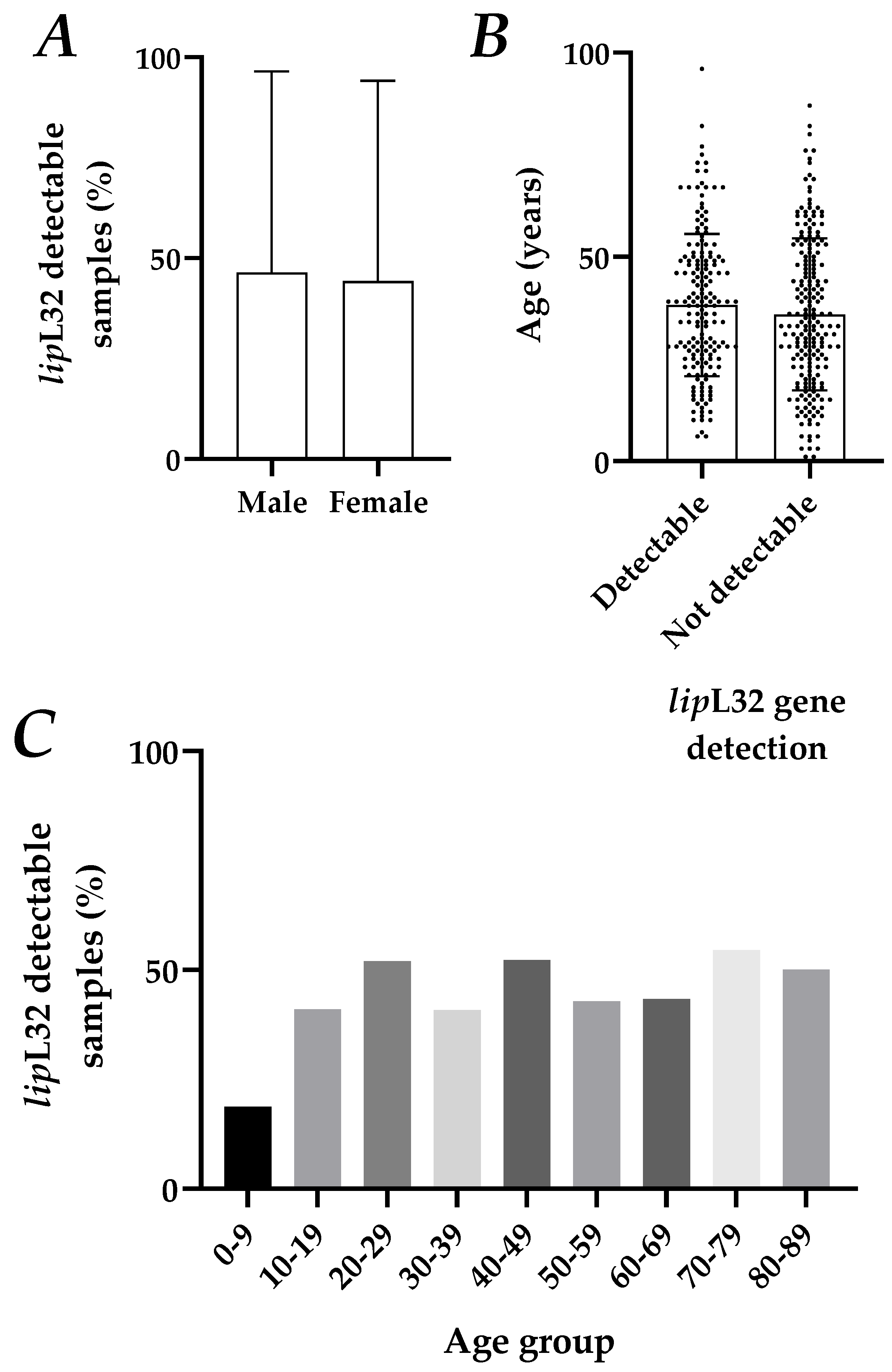 Tropicalmed 08 00151 g002