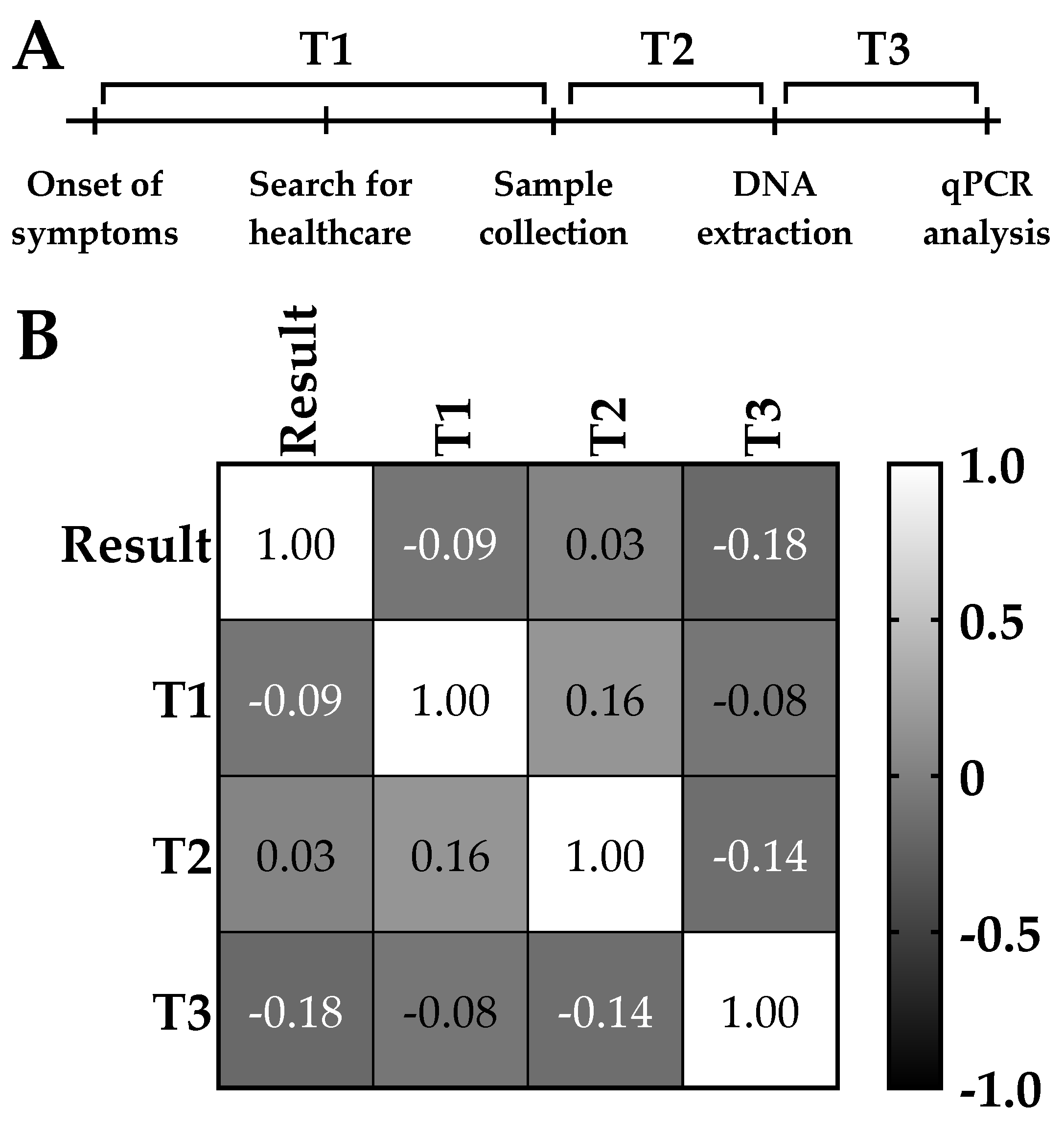 Tropicalmed 08 00151 g003