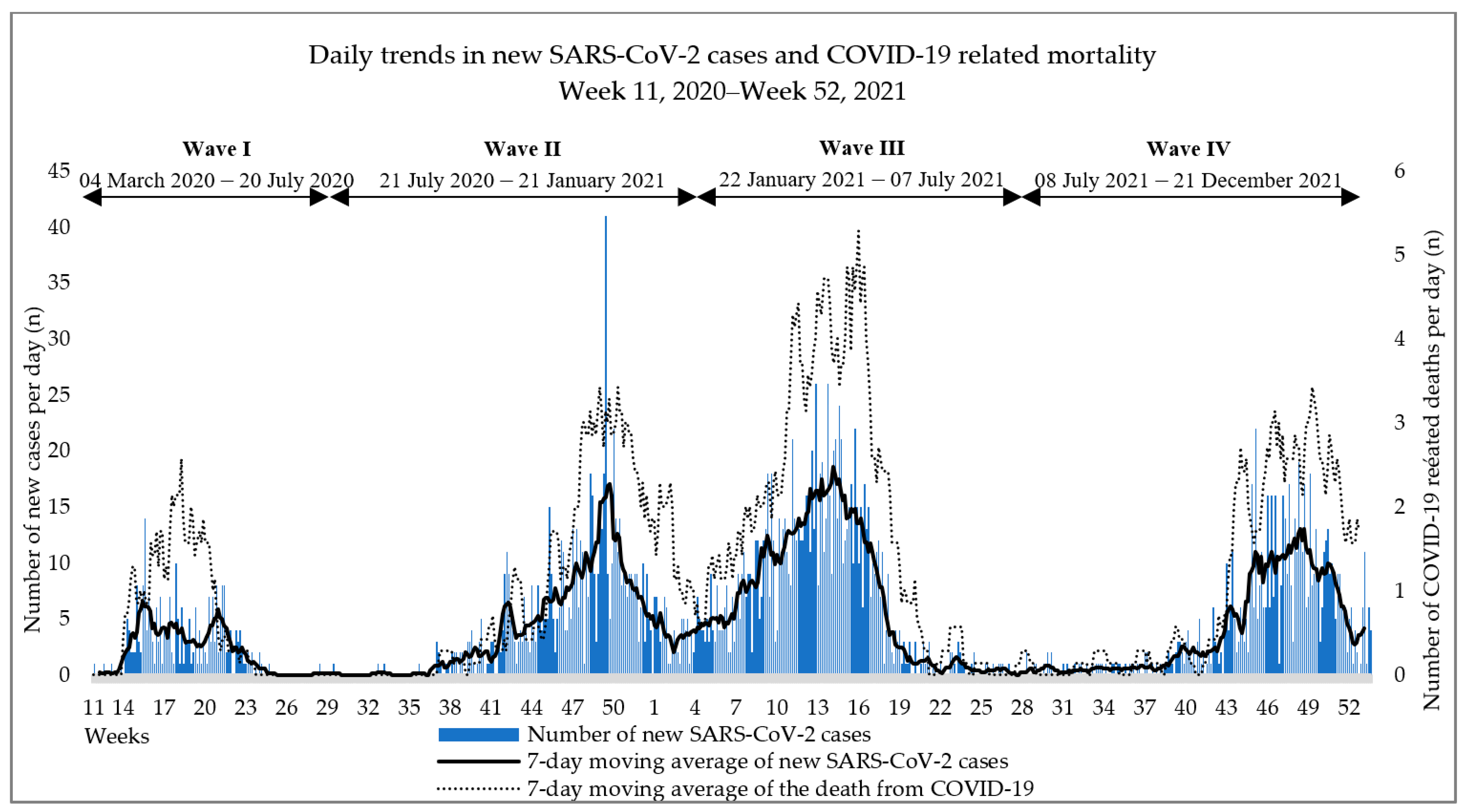 Tropicalmed 08 00153 g001