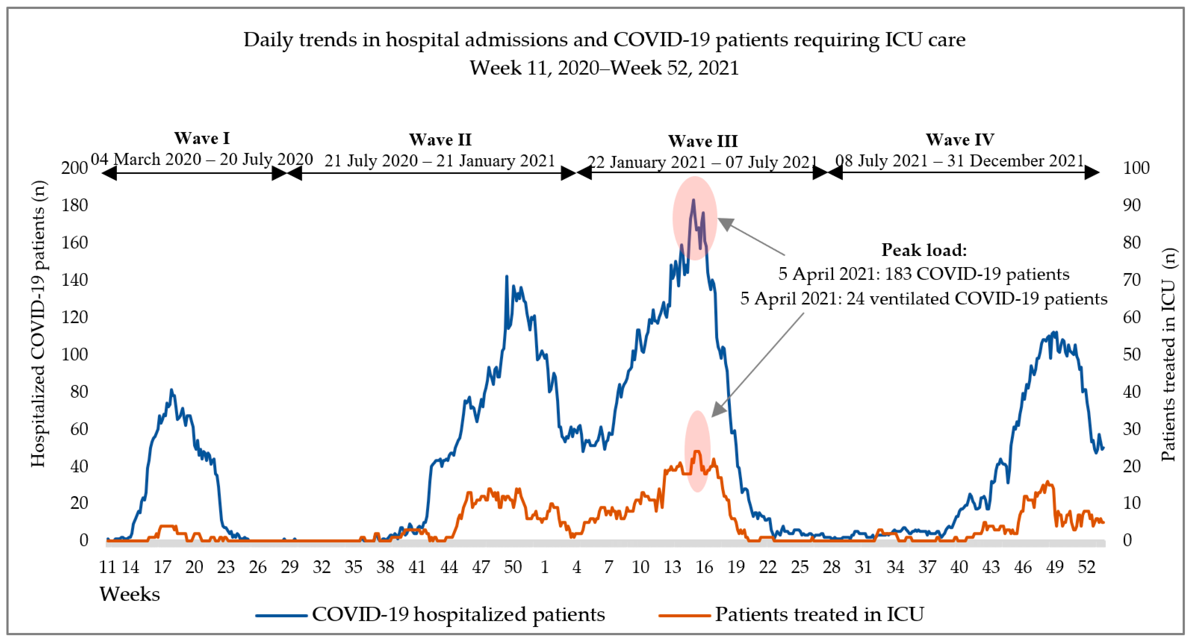 Tropicalmed 08 00153 g002