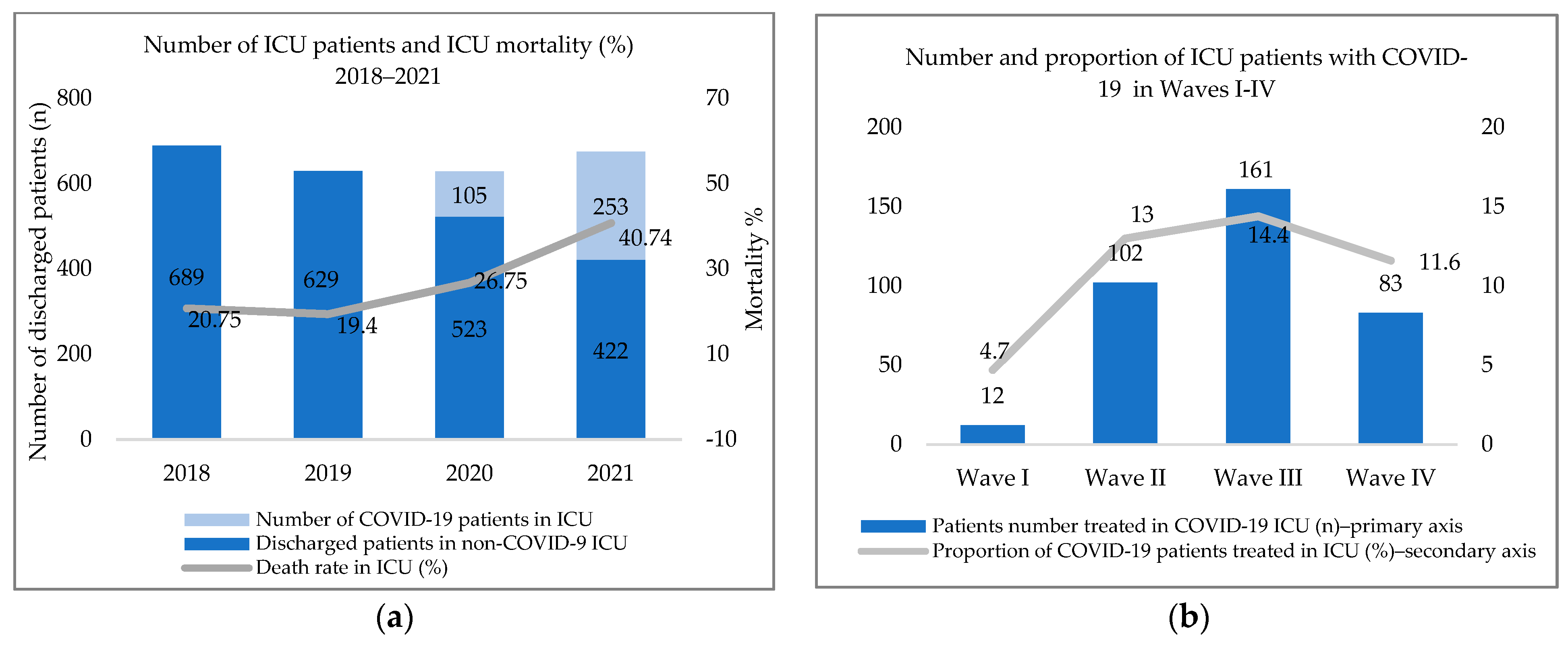 Tropicalmed 08 00153 g003