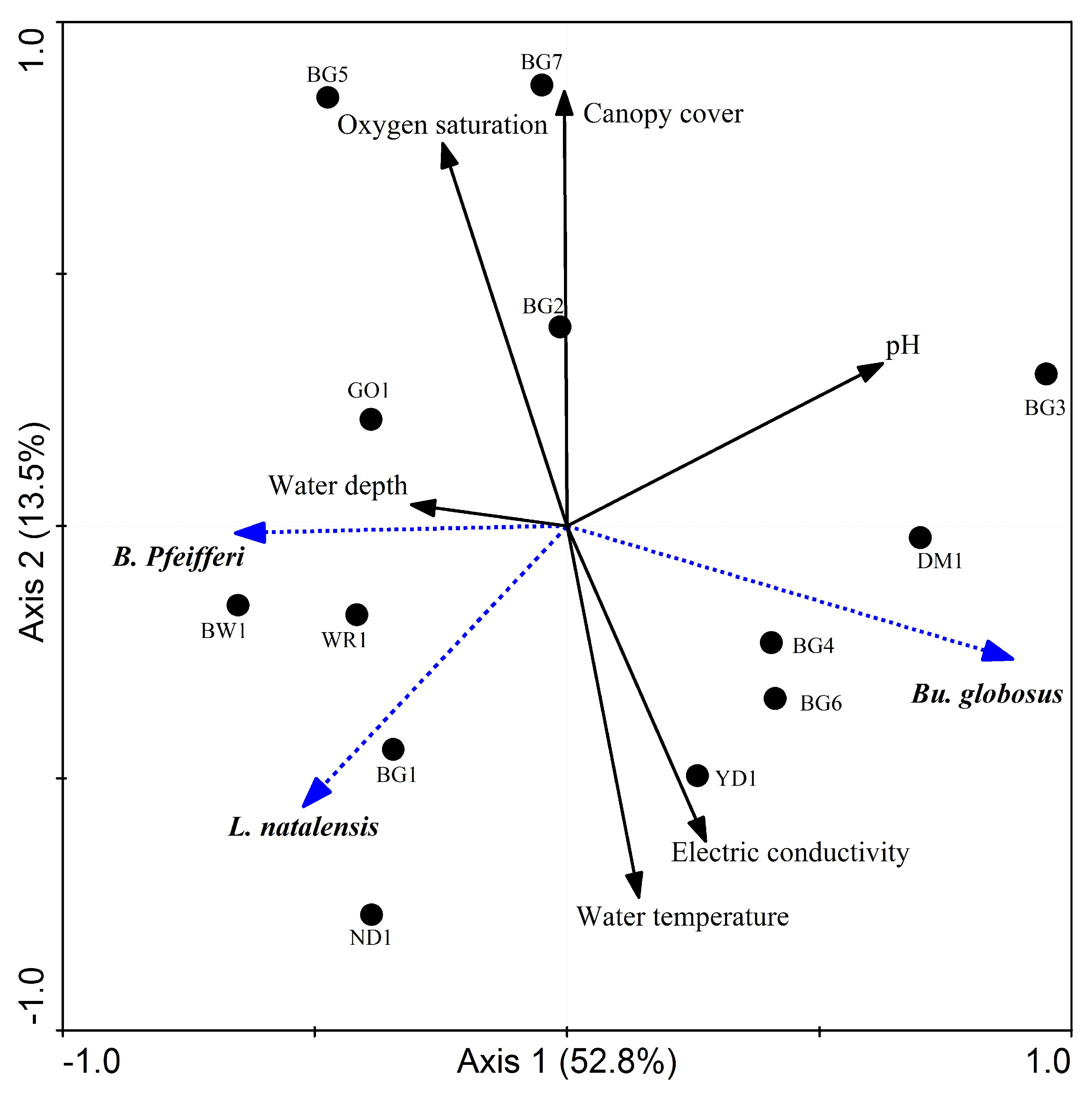 Tropicalmed 08 00154 g004