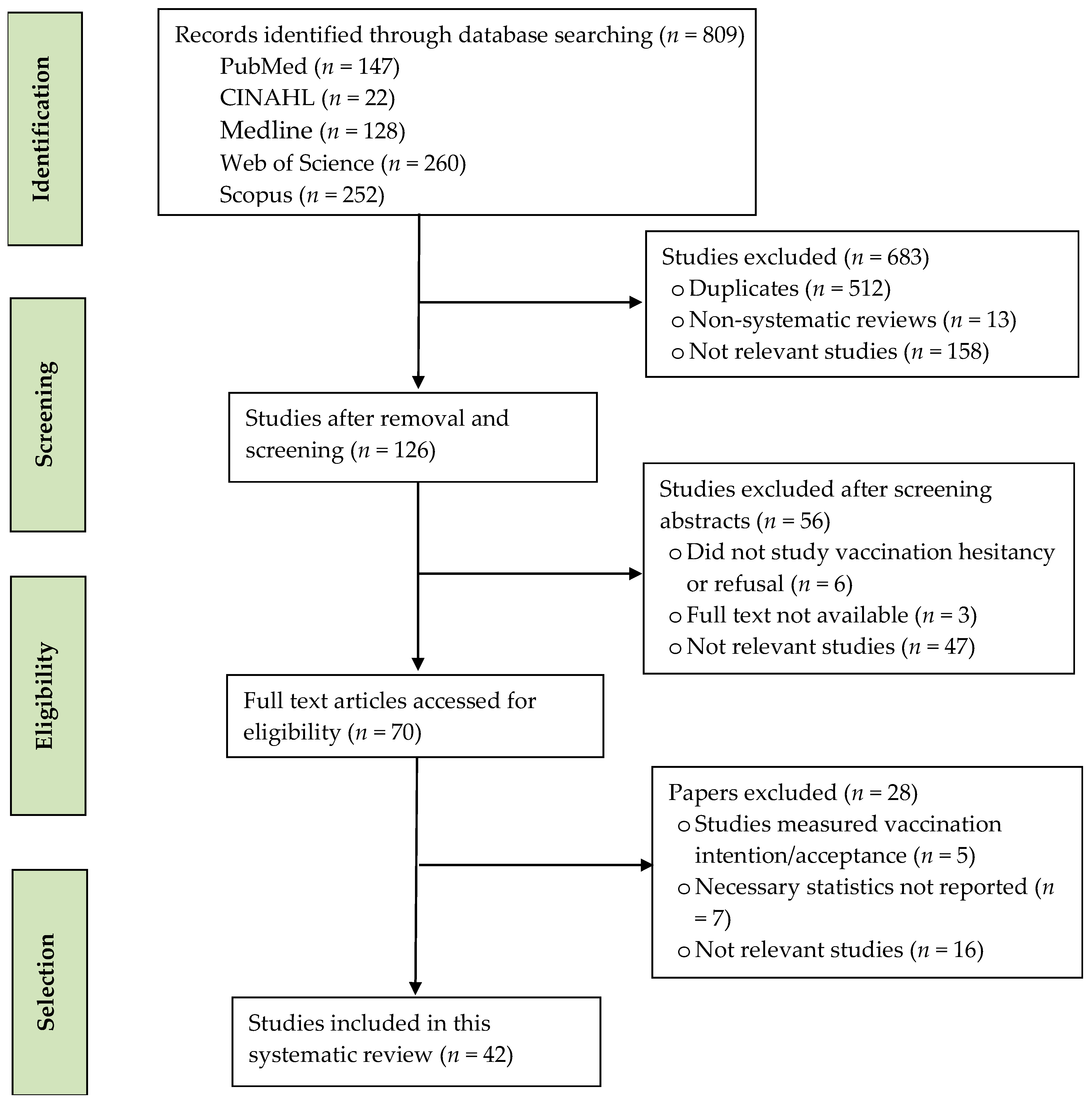 Tropicalmed 08 00159 g001