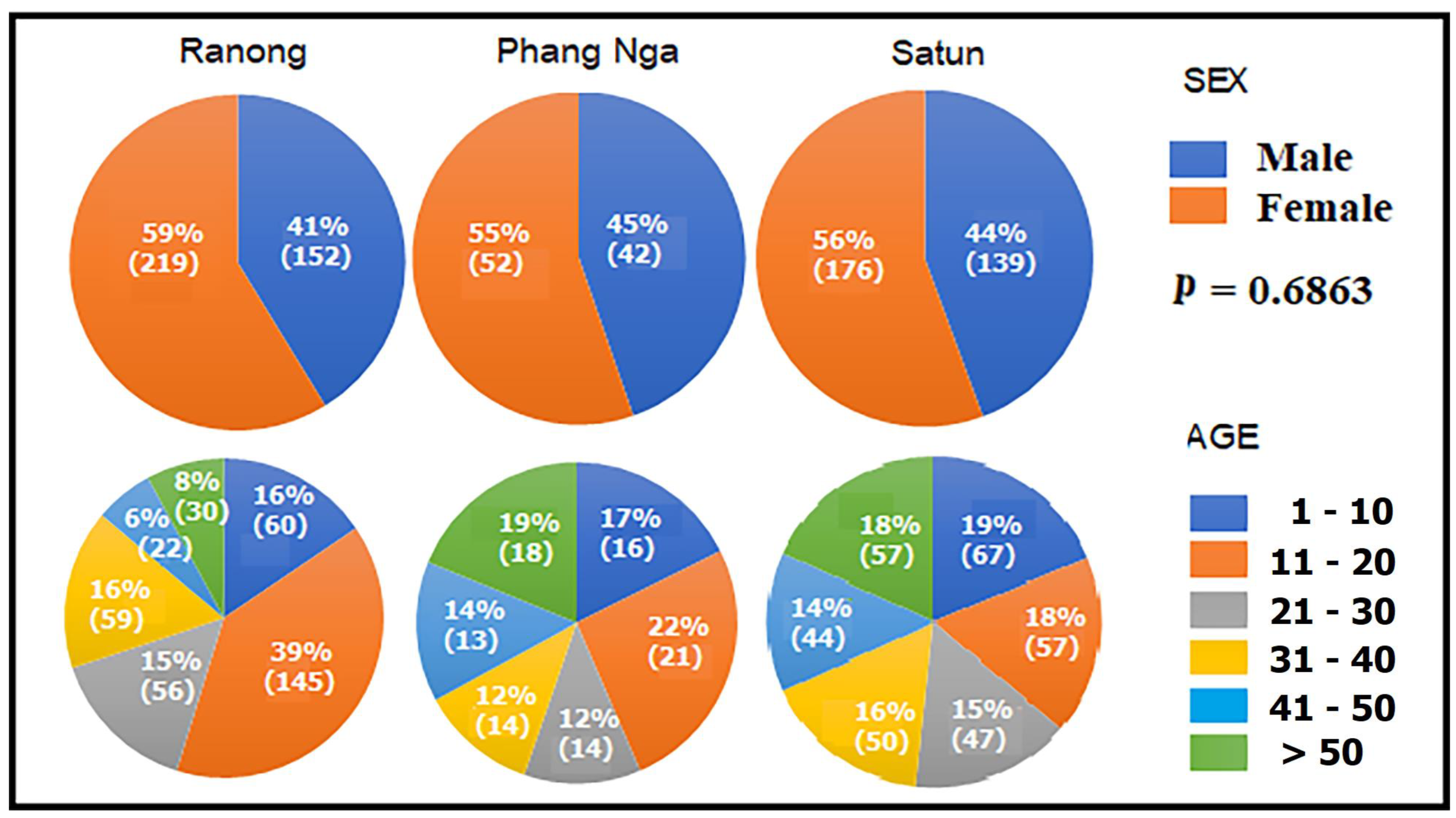Tropicalmed 08 00161 g003
