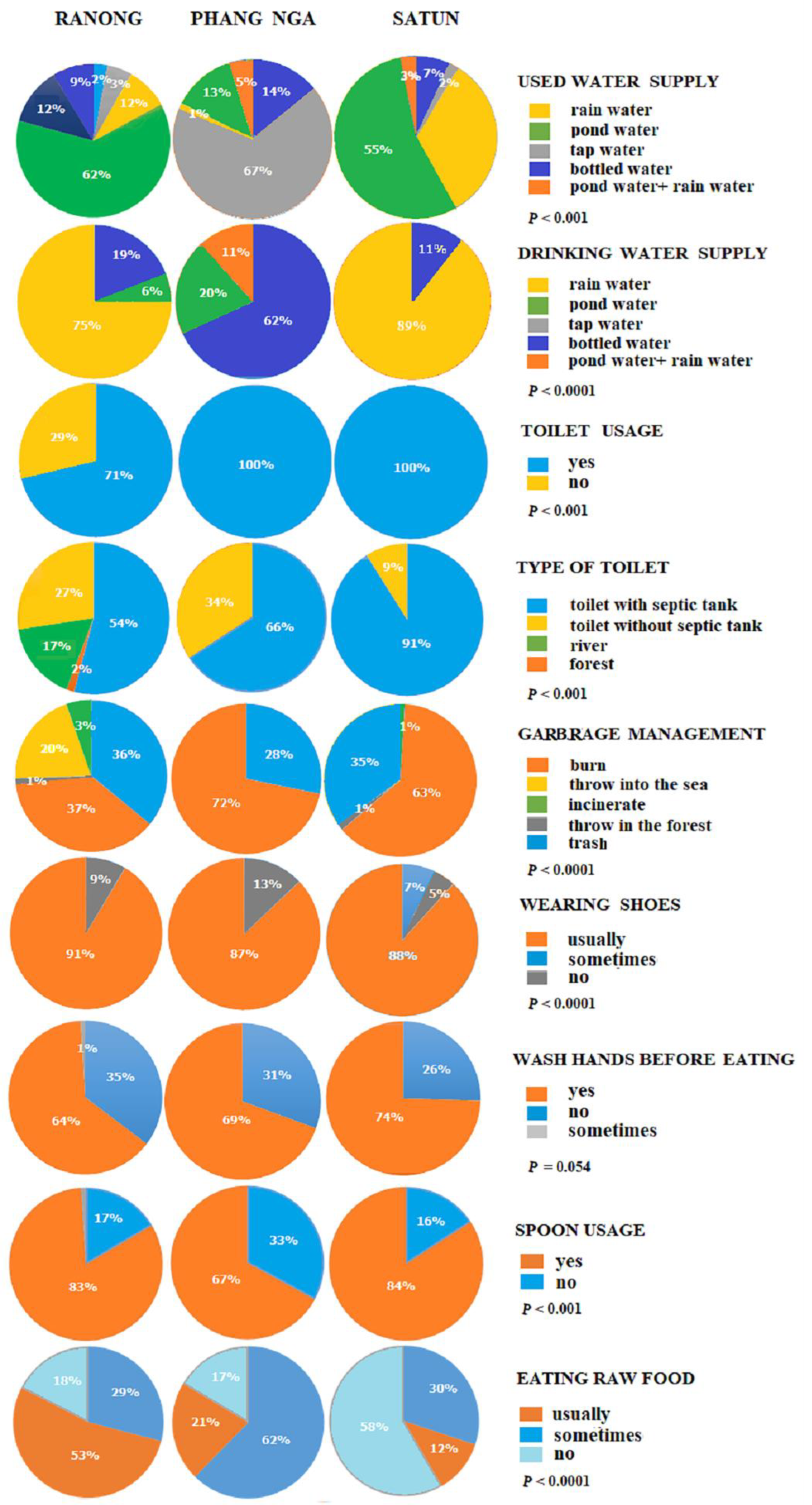 Tropicalmed 08 00161 g004