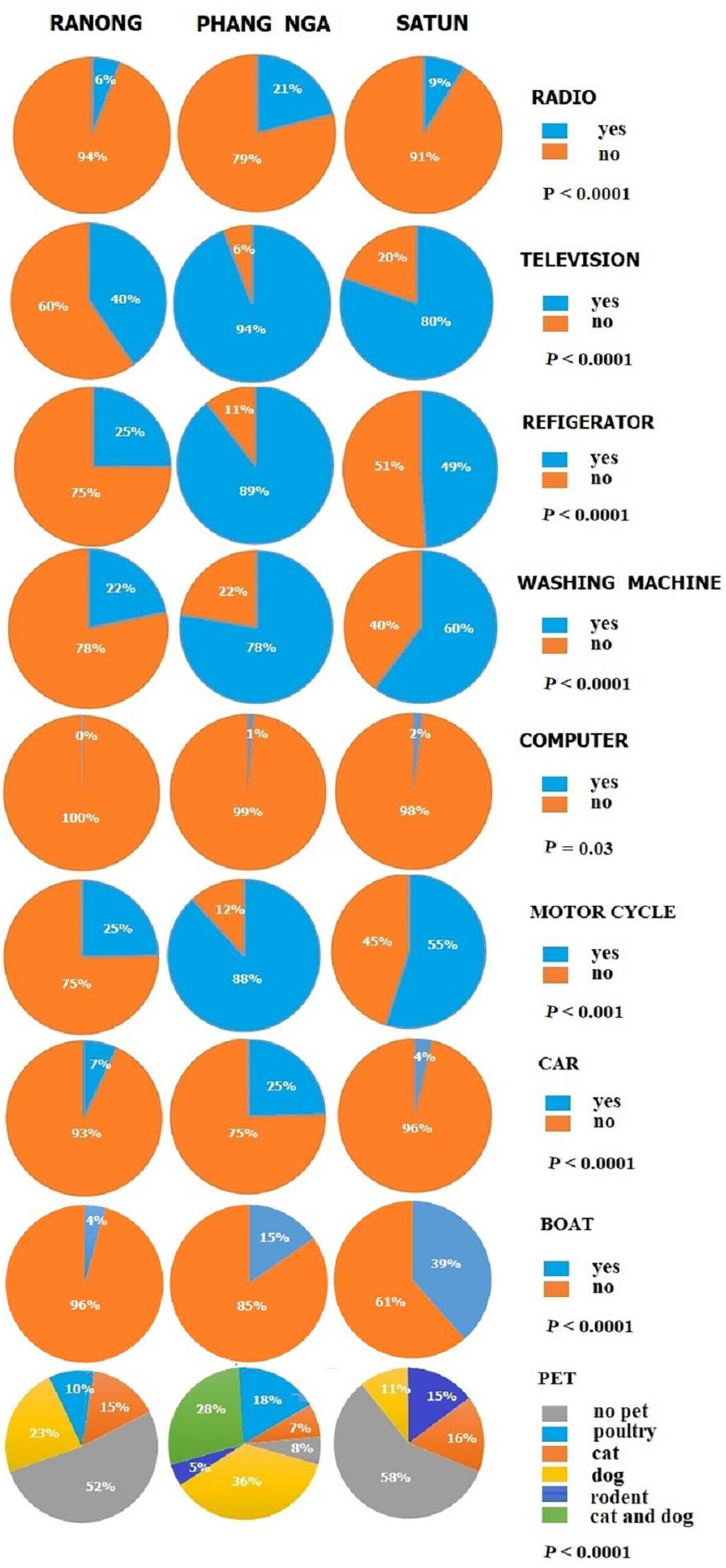 Tropicalmed 08 00161 g005
