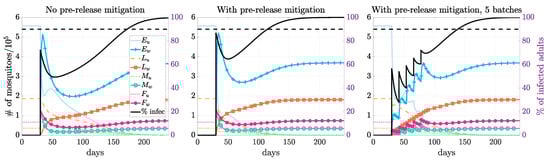 Tropicalmed 08 00162 g003