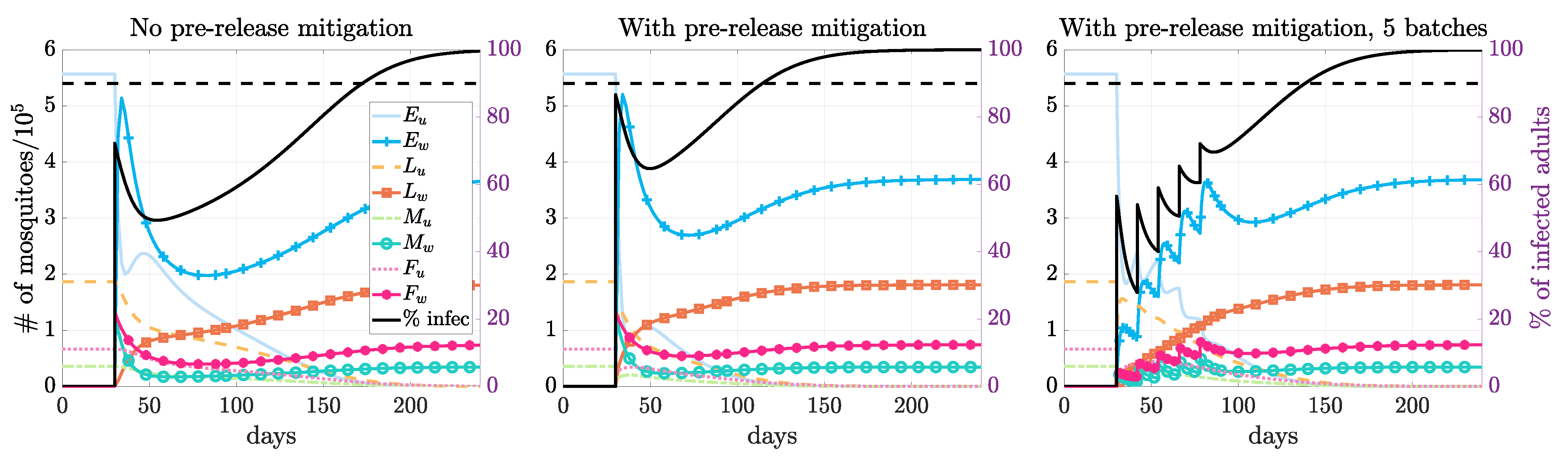 Tropicalmed 08 00162 g003