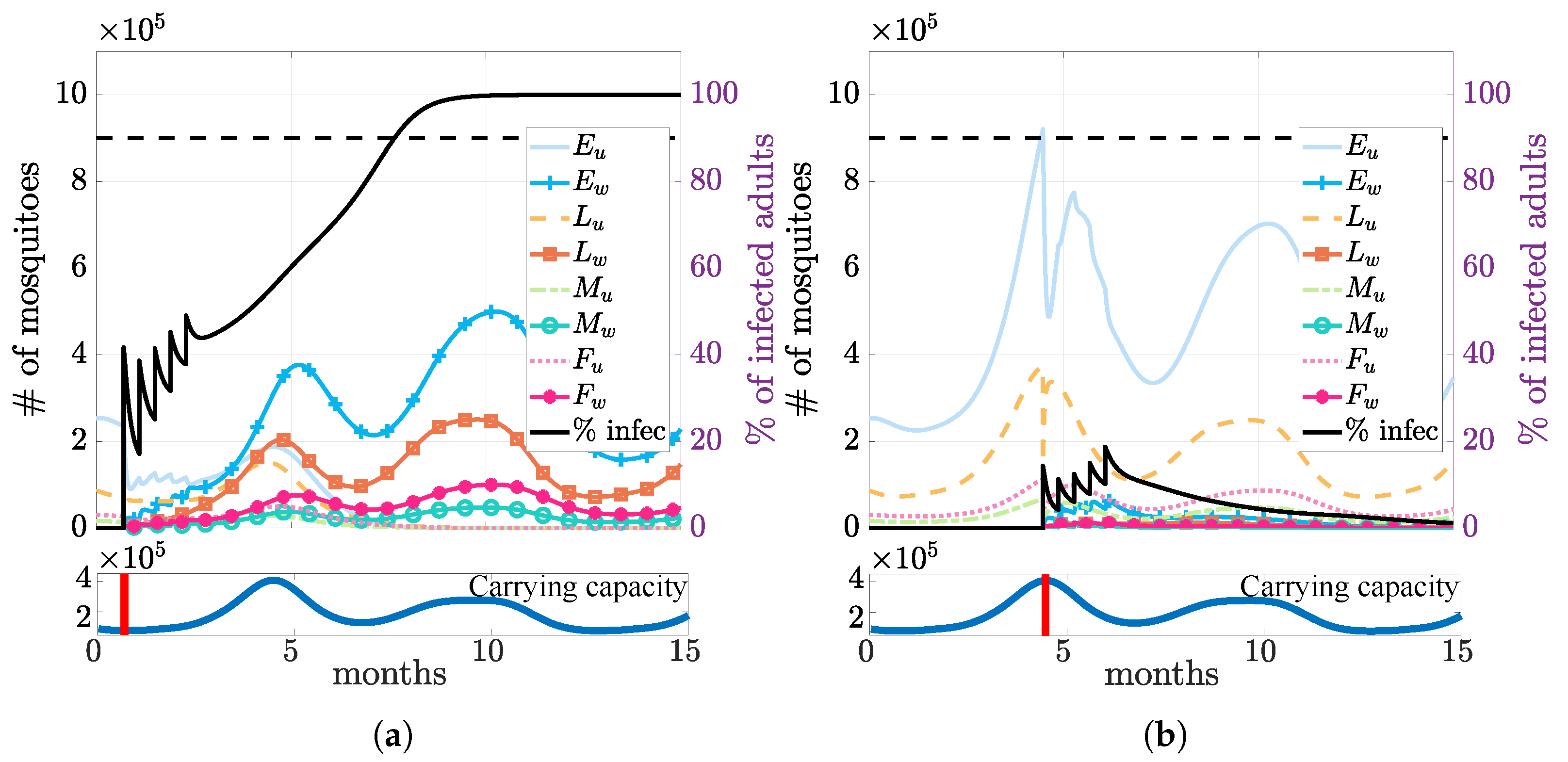 Tropicalmed 08 00162 g005