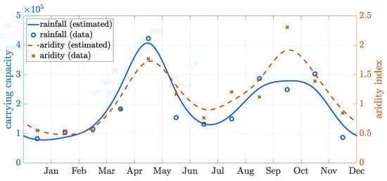 Tropicalmed 08 00162 g0a1