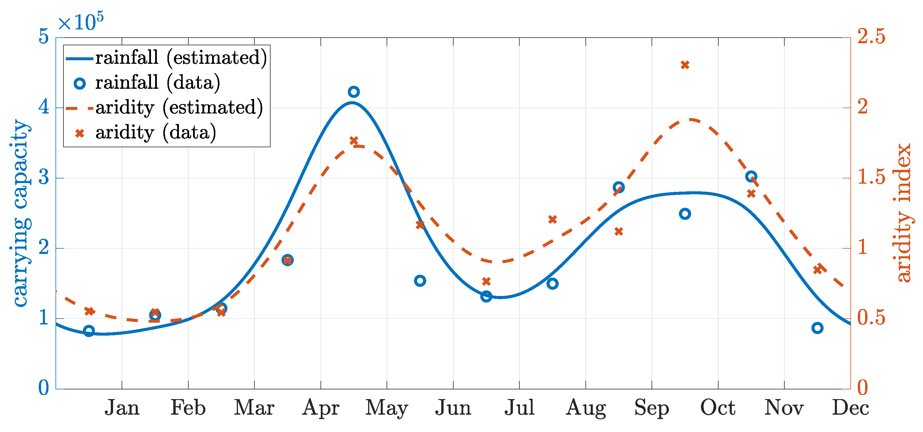 Tropicalmed 08 00162 g0a1