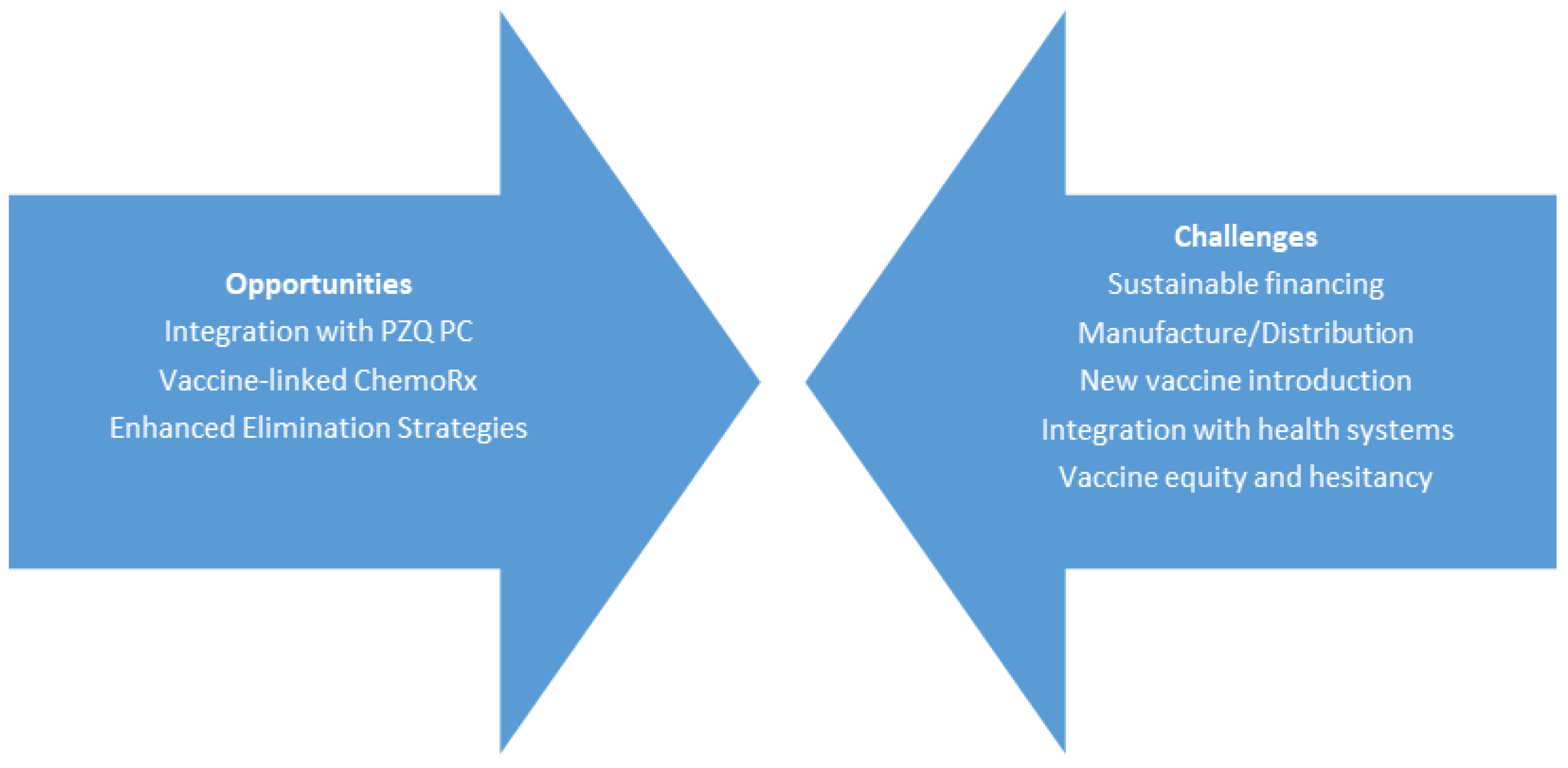 Tropicalmed 08 00170 g001 Tropicalmed 08 00170 g001