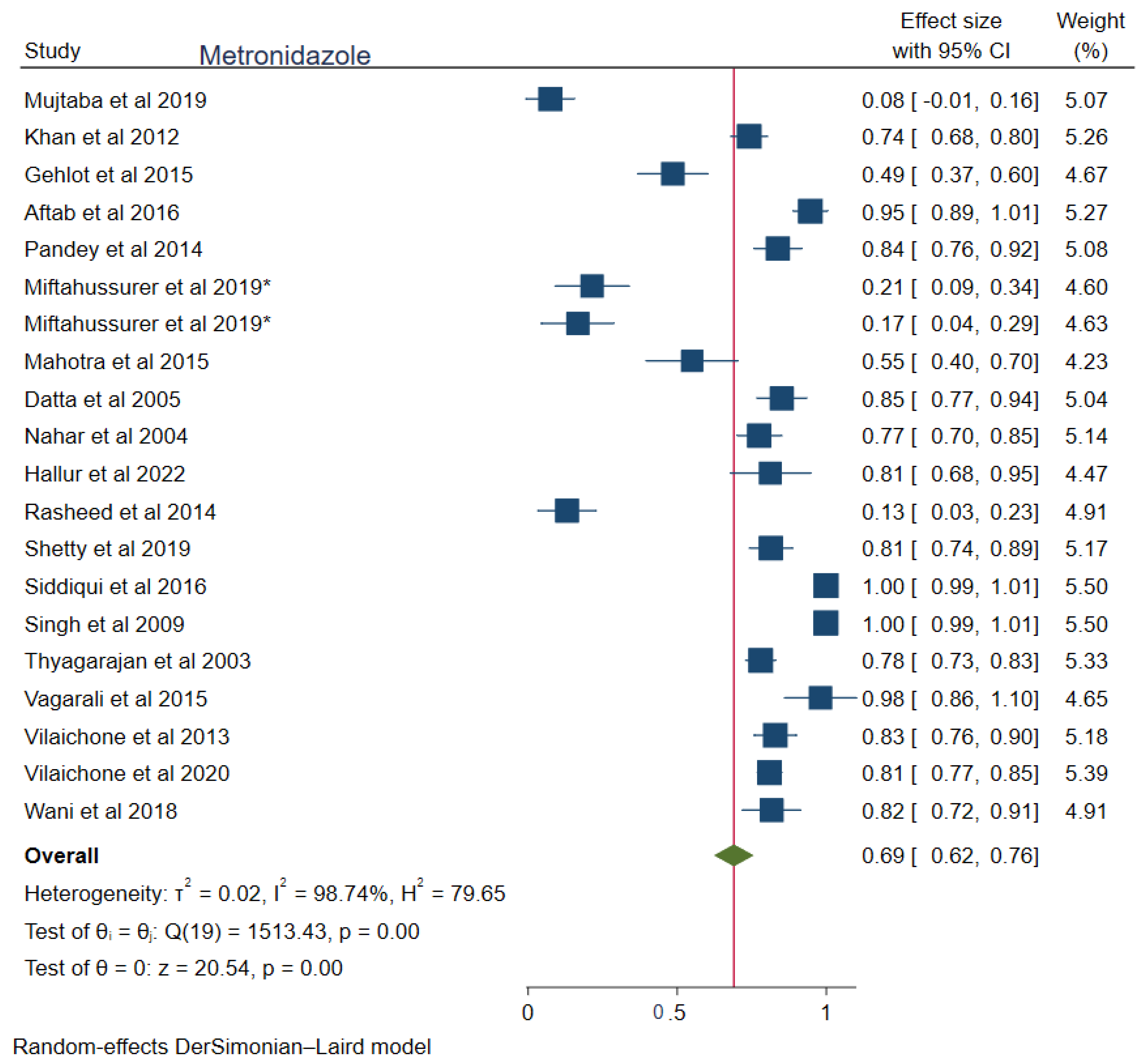 Tropicalmed 08 00172 g002