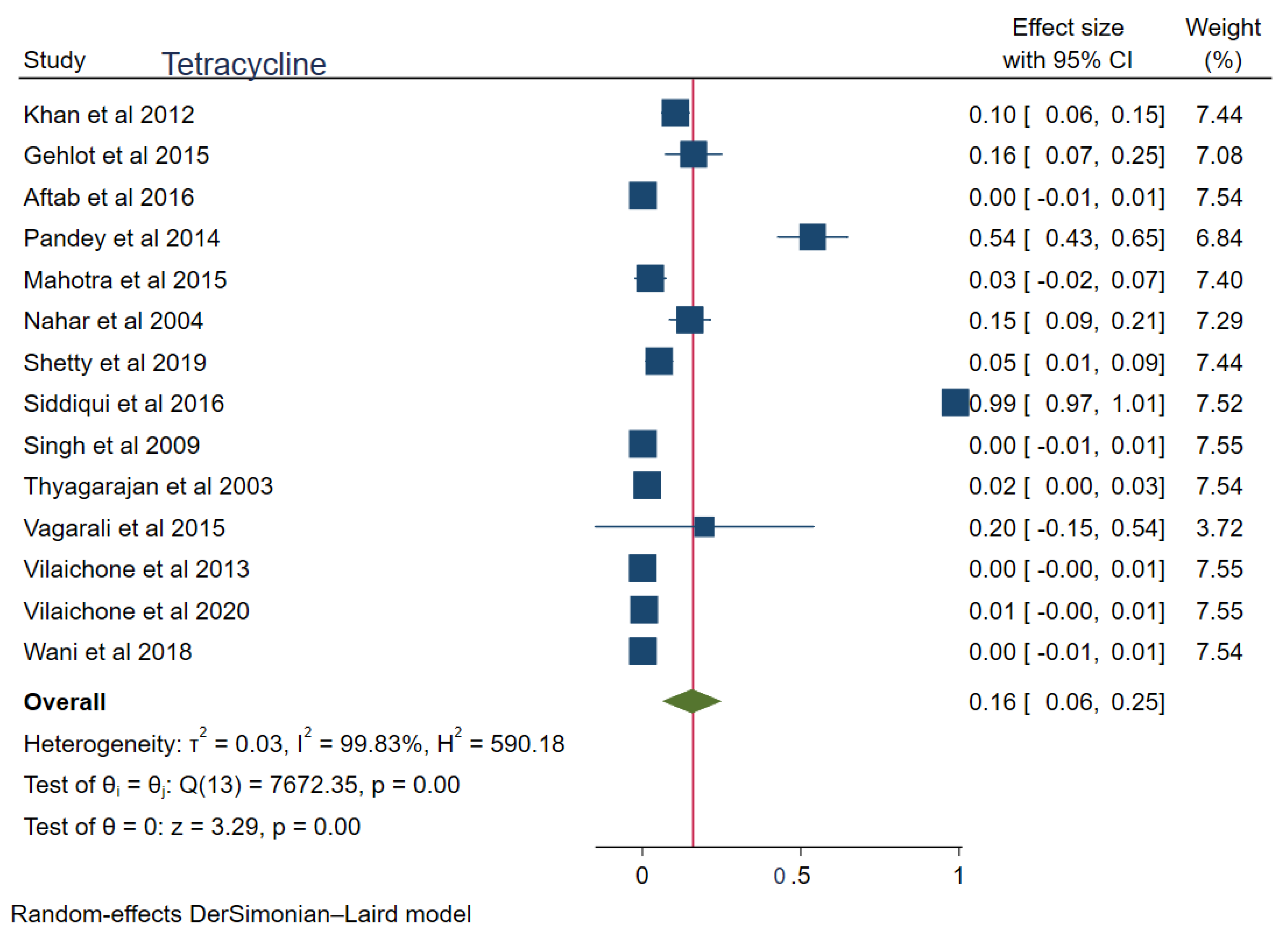 Tropicalmed 08 00172 g005