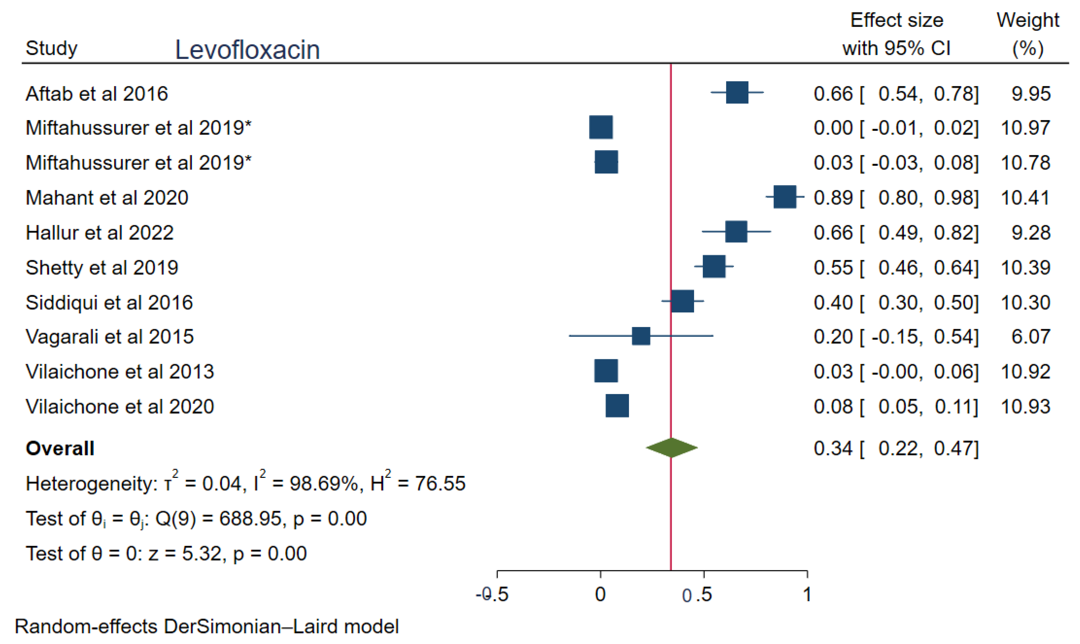 Tropicalmed 08 00172 g006