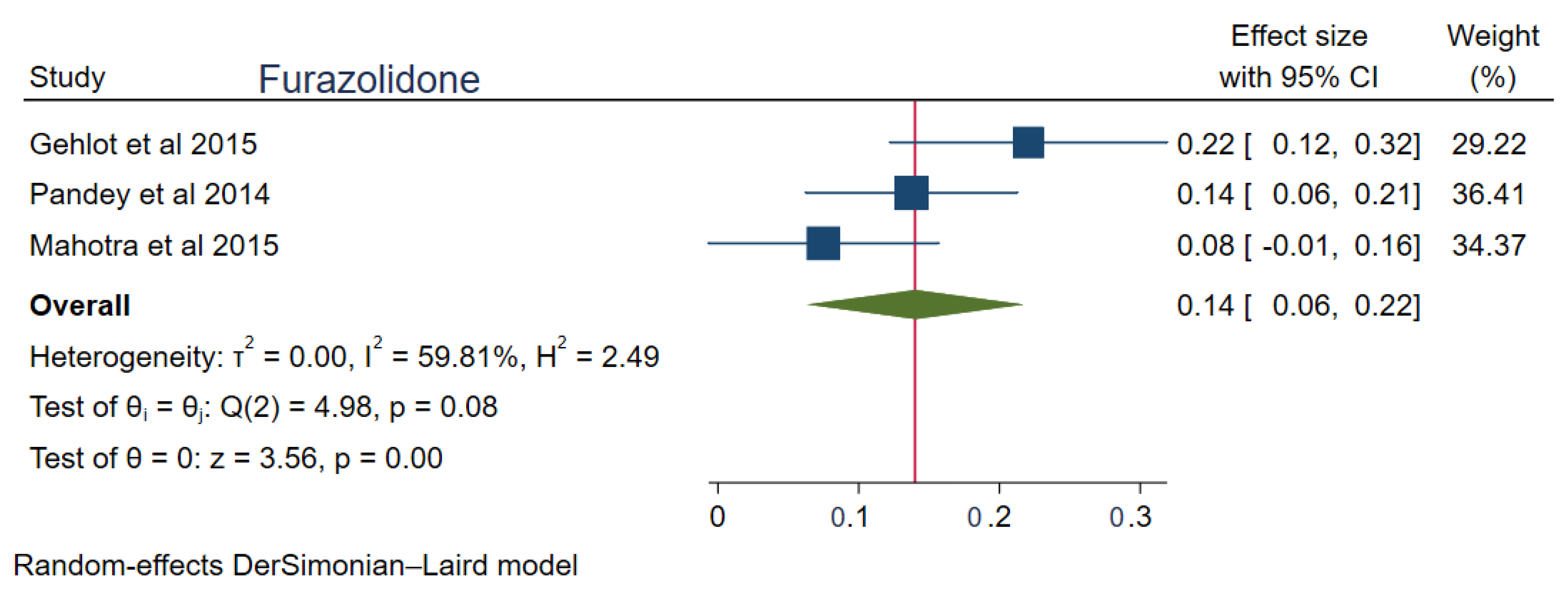 Tropicalmed 08 00172 g008