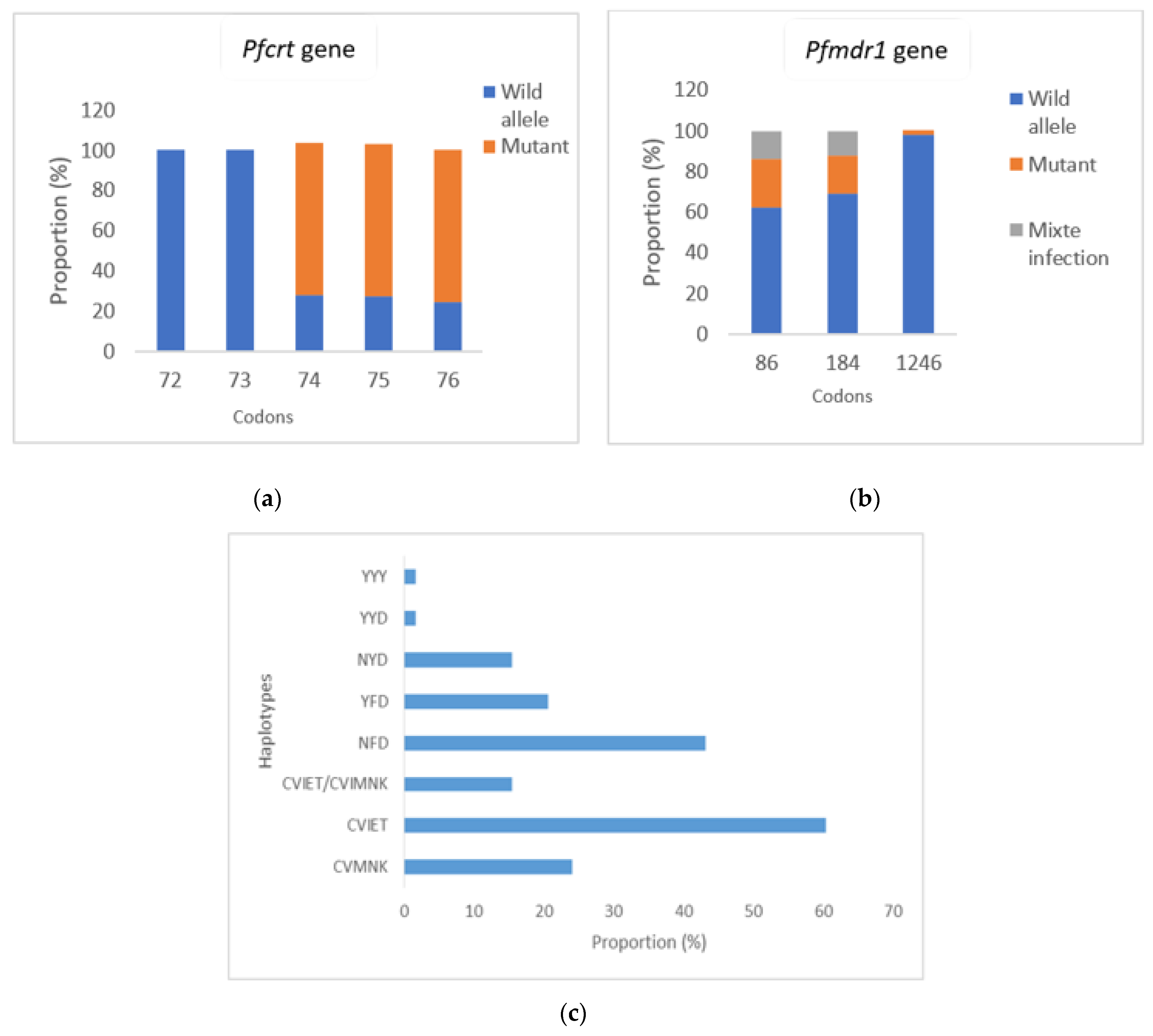 Tropicalmed 08 00184 g002