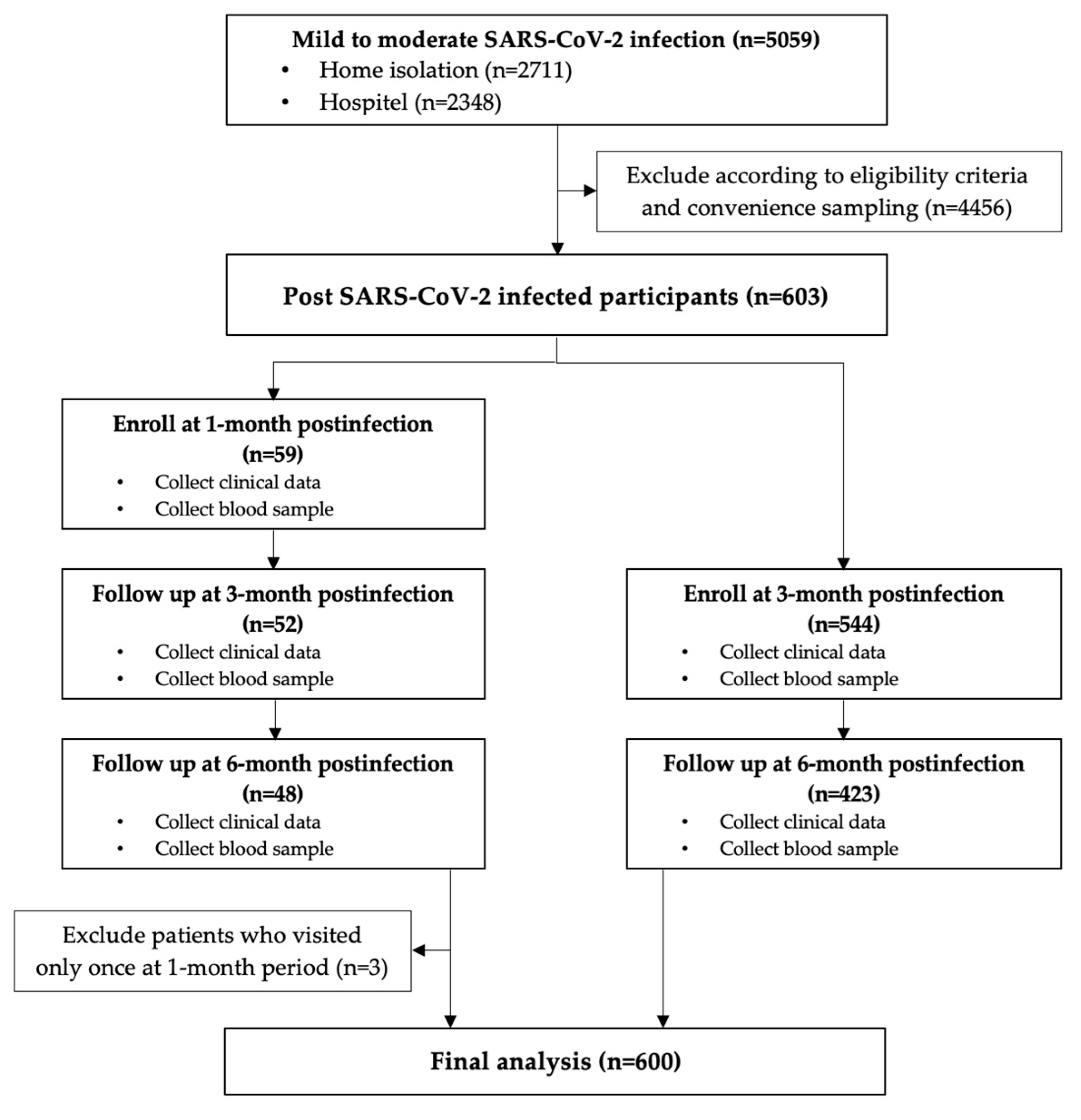 Tropicalmed 08 00185 g001