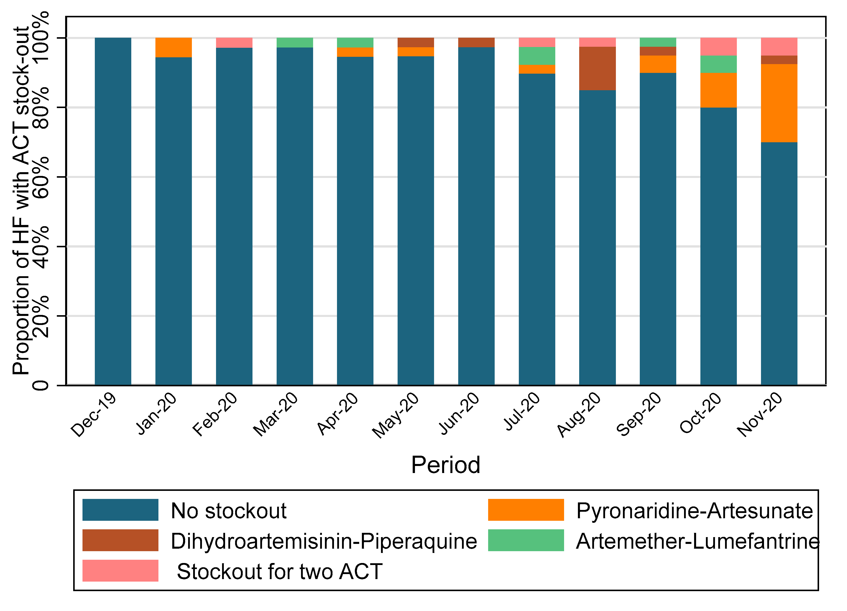 Tropicalmed 08 00195 g003