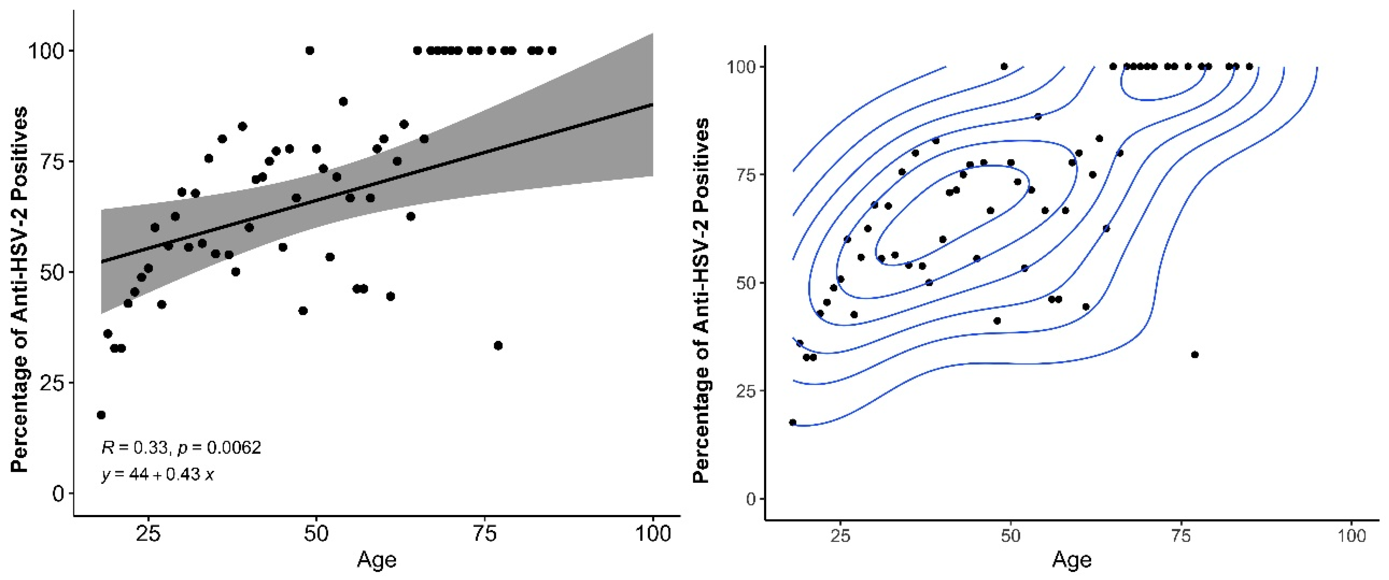 Tropicalmed 08 00197 g001