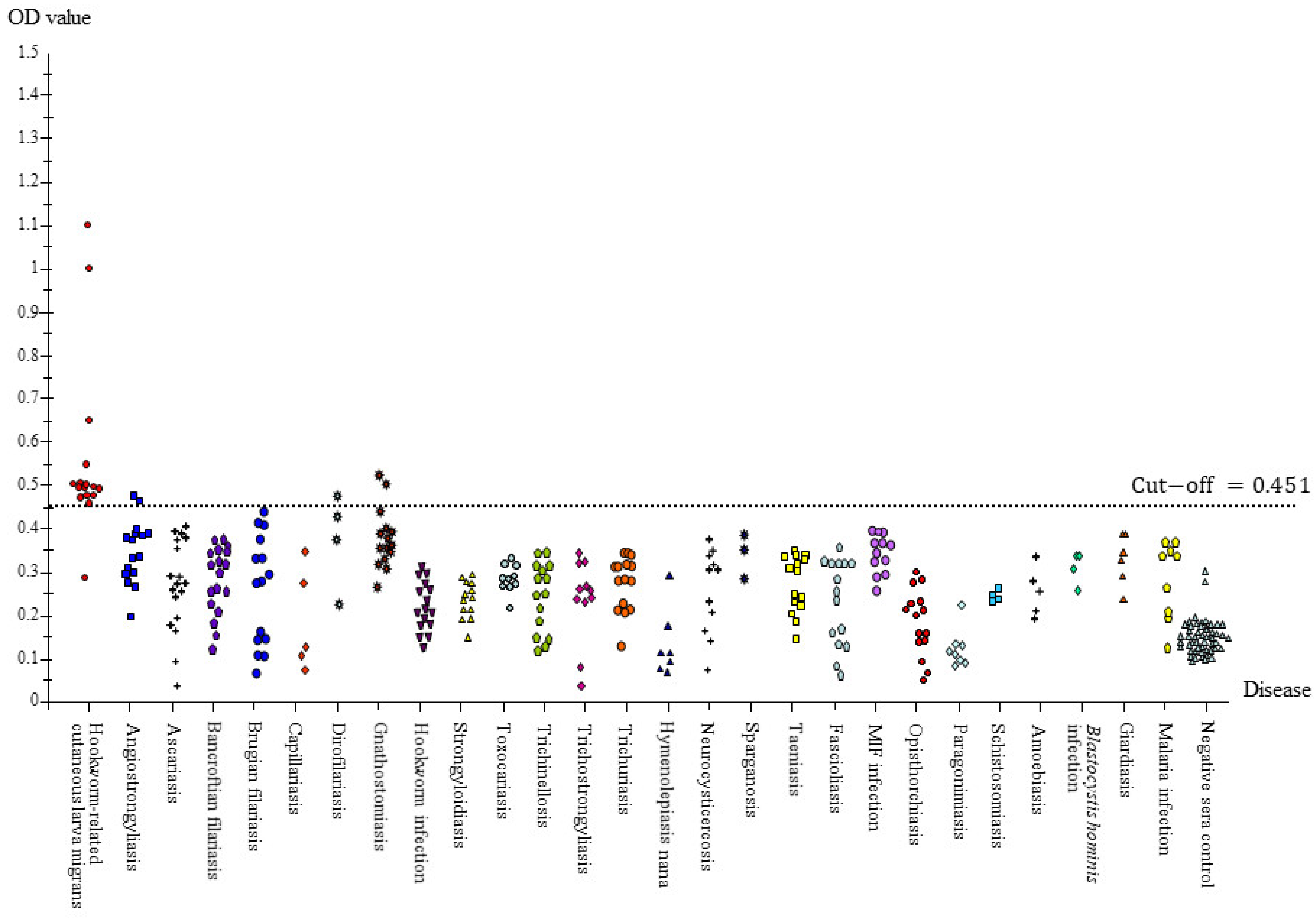 Tropicalmed 08 00209 g006
