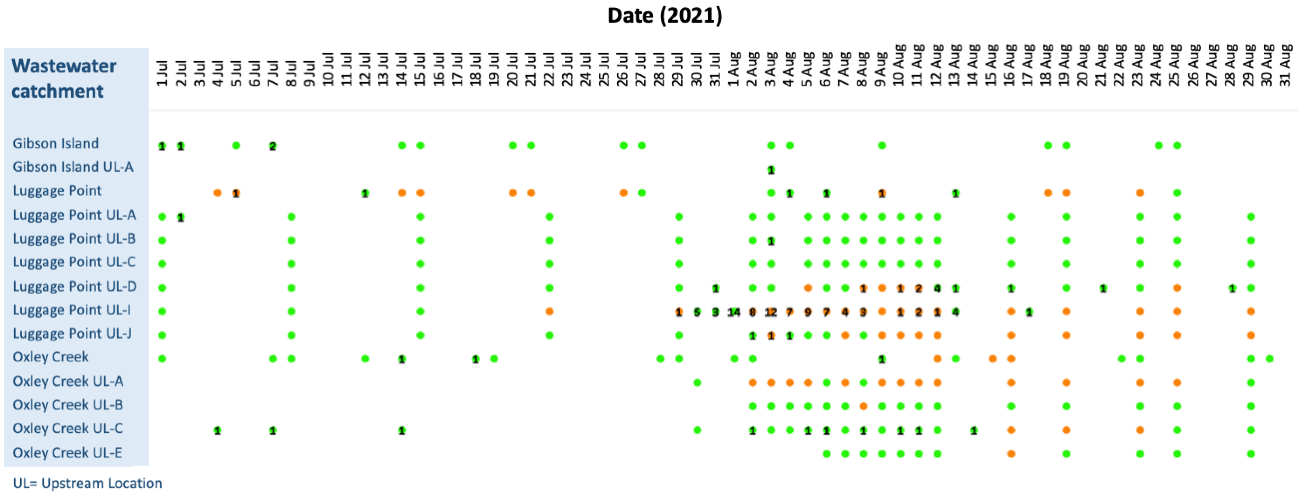 Tropicalmed 08 00211 g003