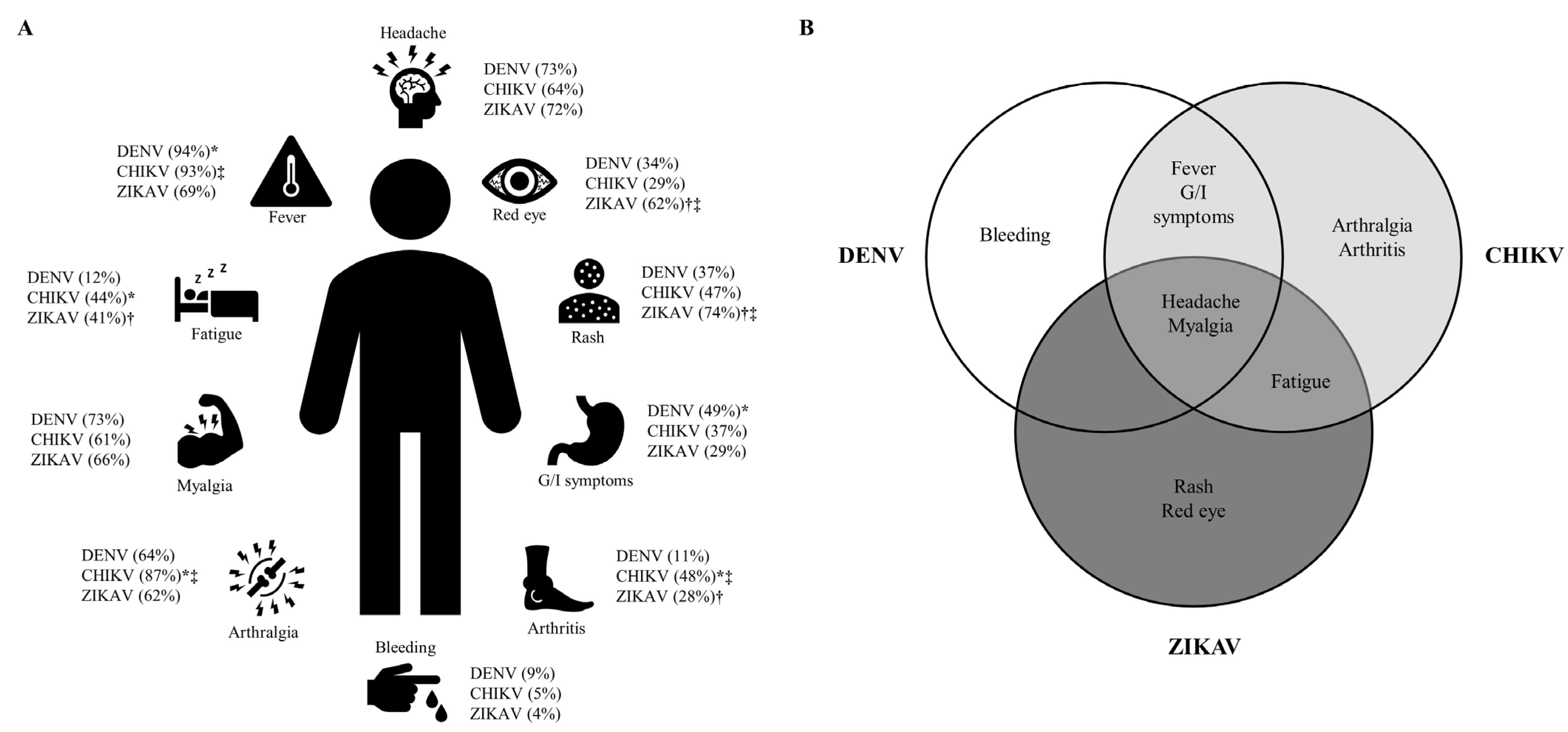 Tropicalmed 08 00213 g002