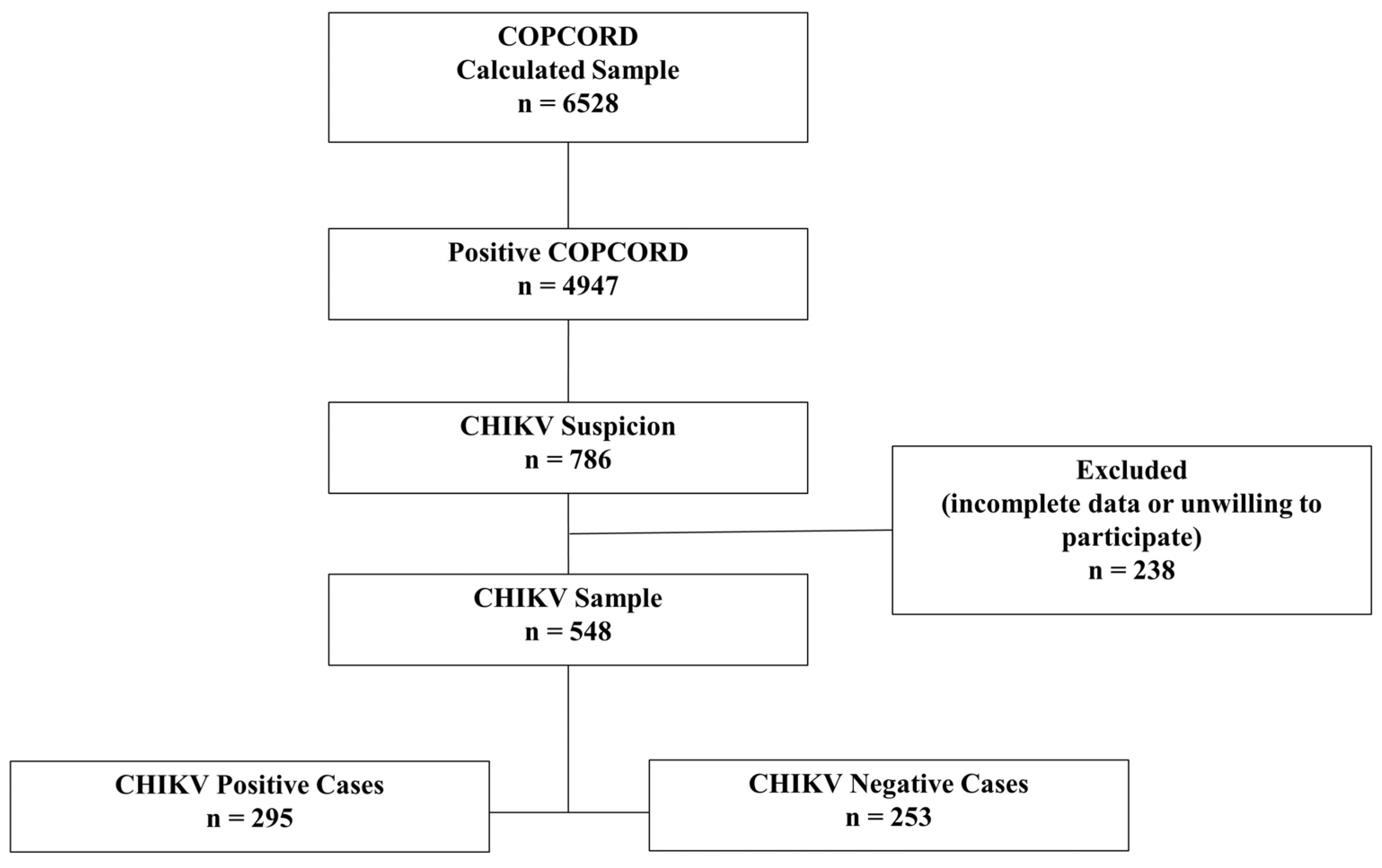 Tropicalmed 08 00213 g003