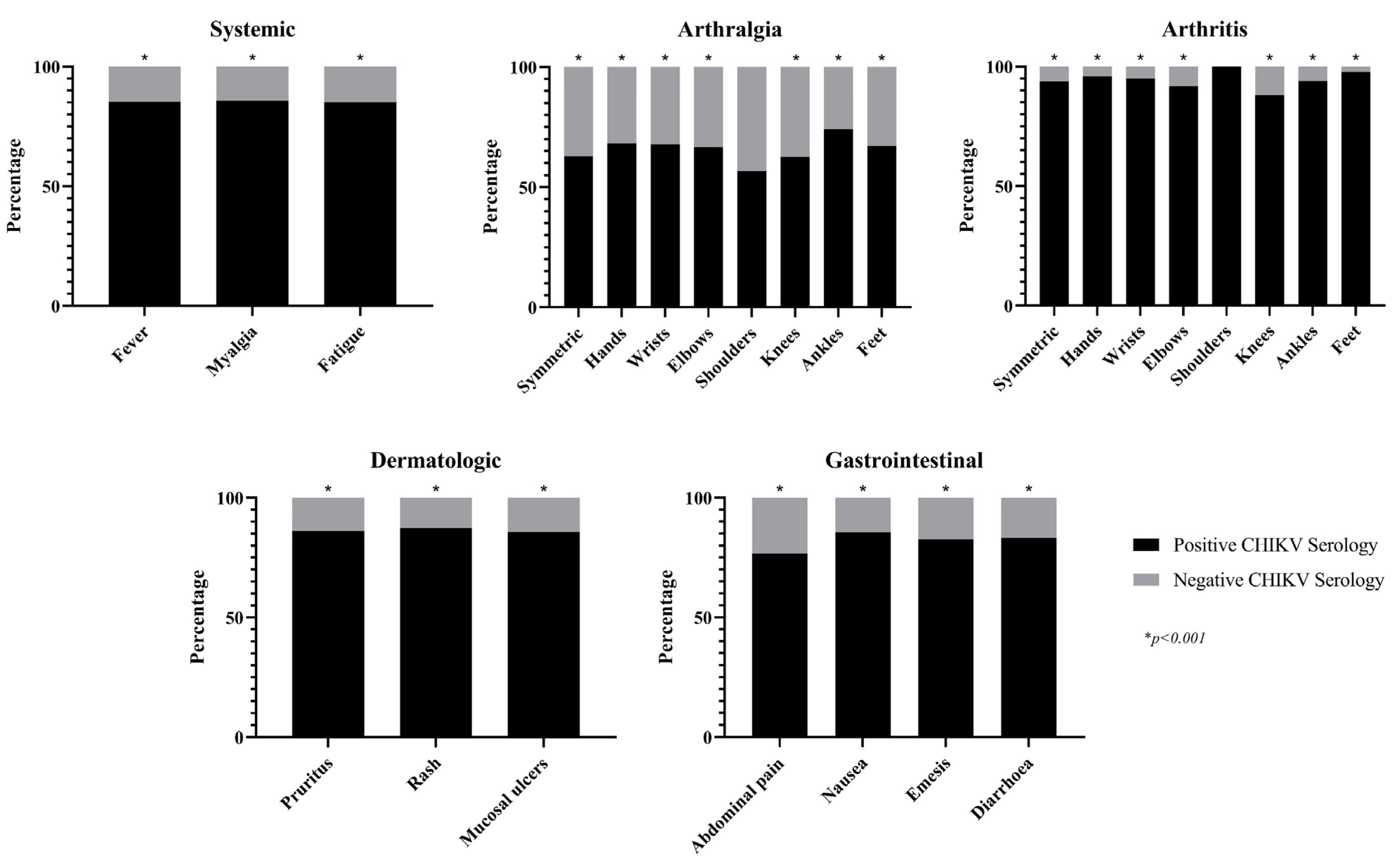 Tropicalmed 08 00213 g004