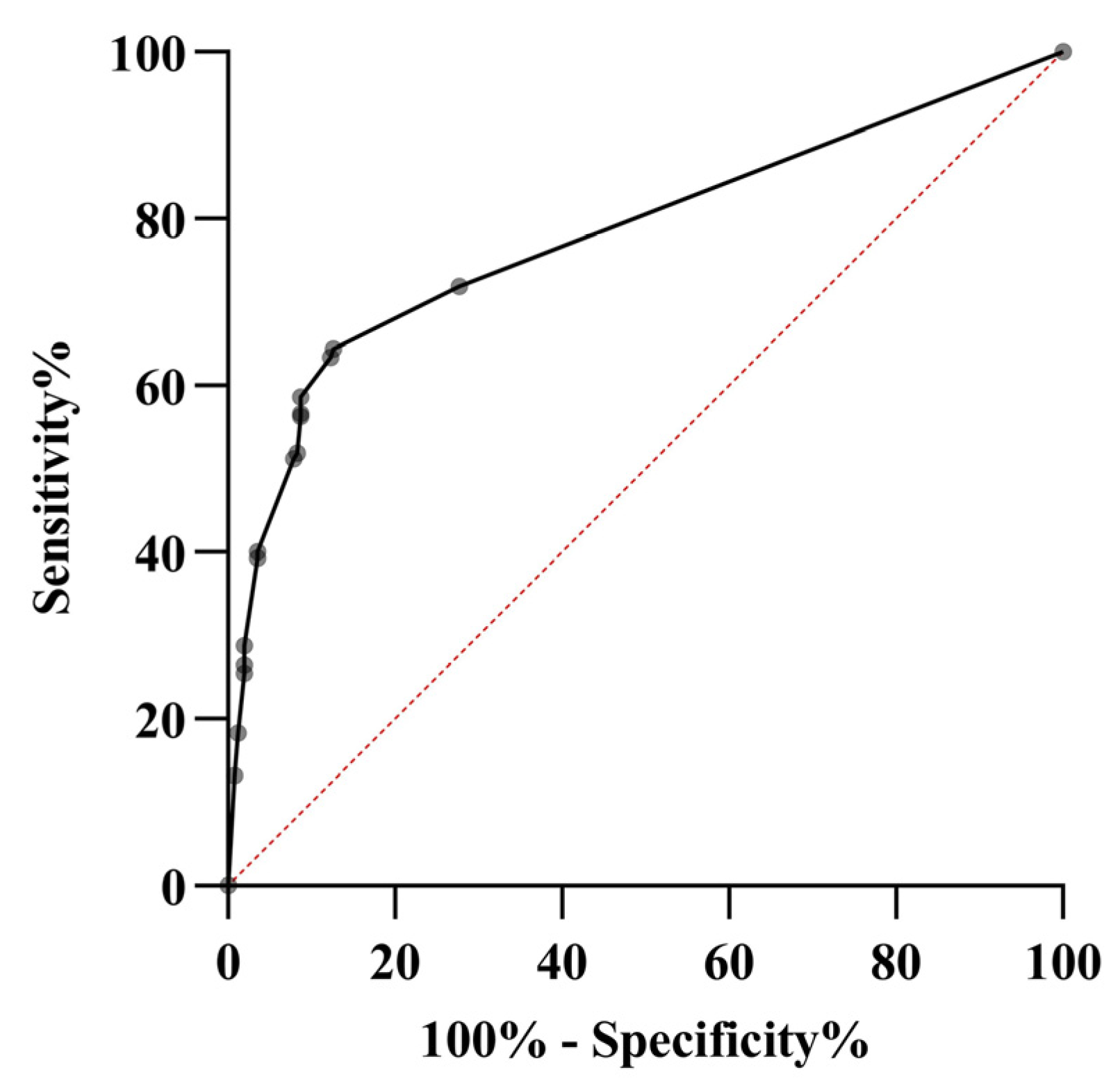 Tropicalmed 08 00213 g005