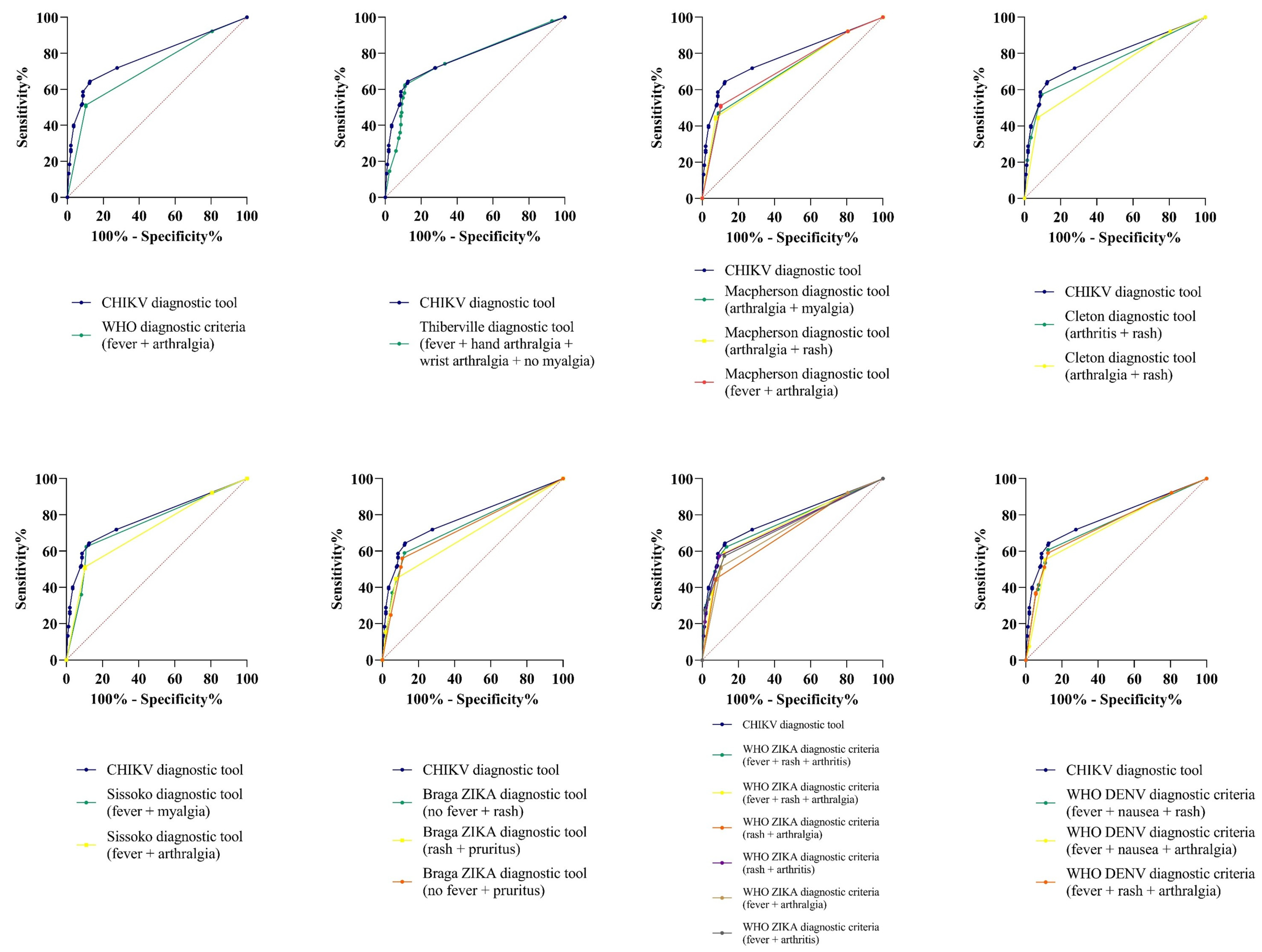 Tropicalmed 08 00213 g006