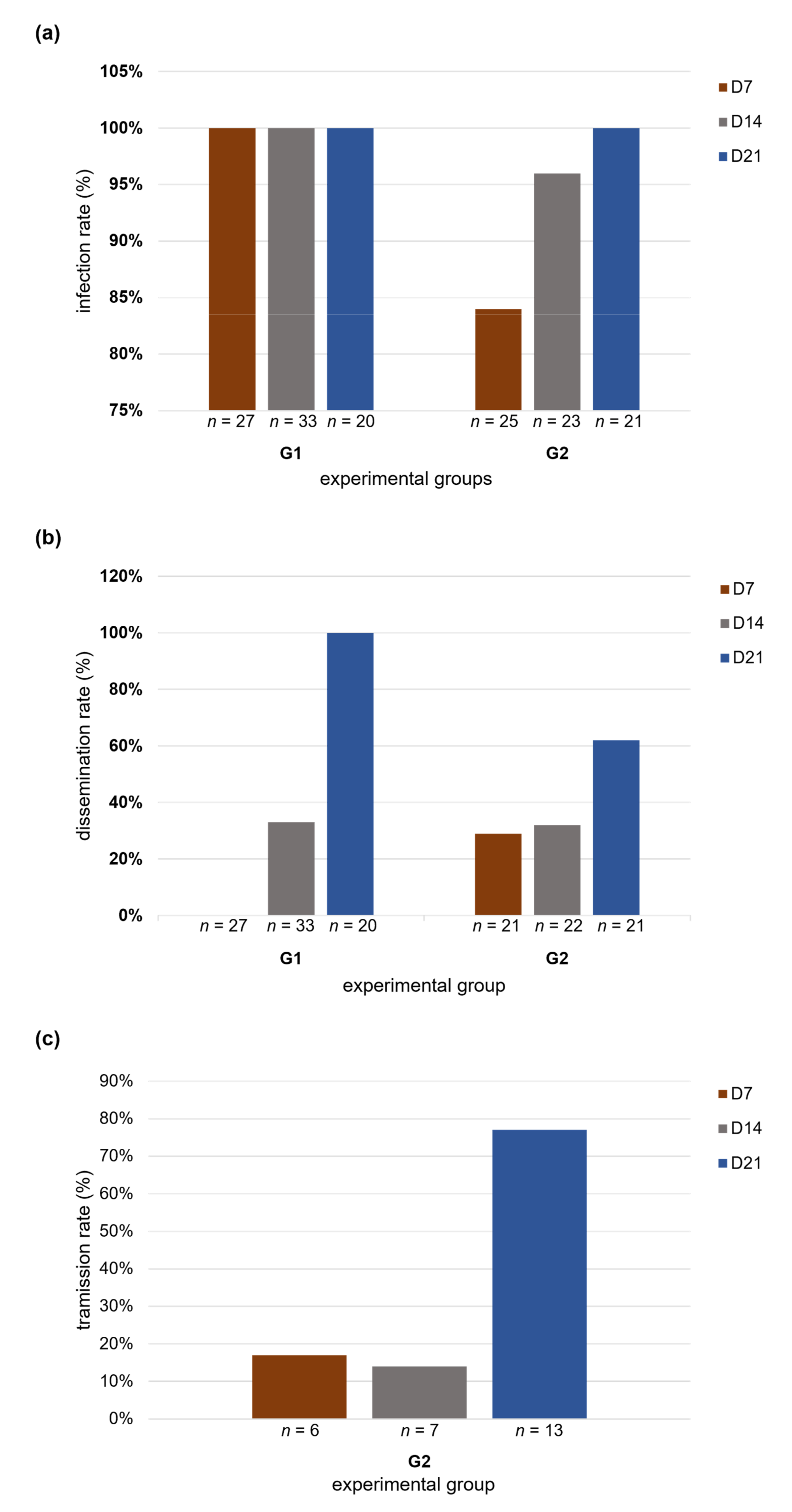 Tropicalmed 08 00217 g004