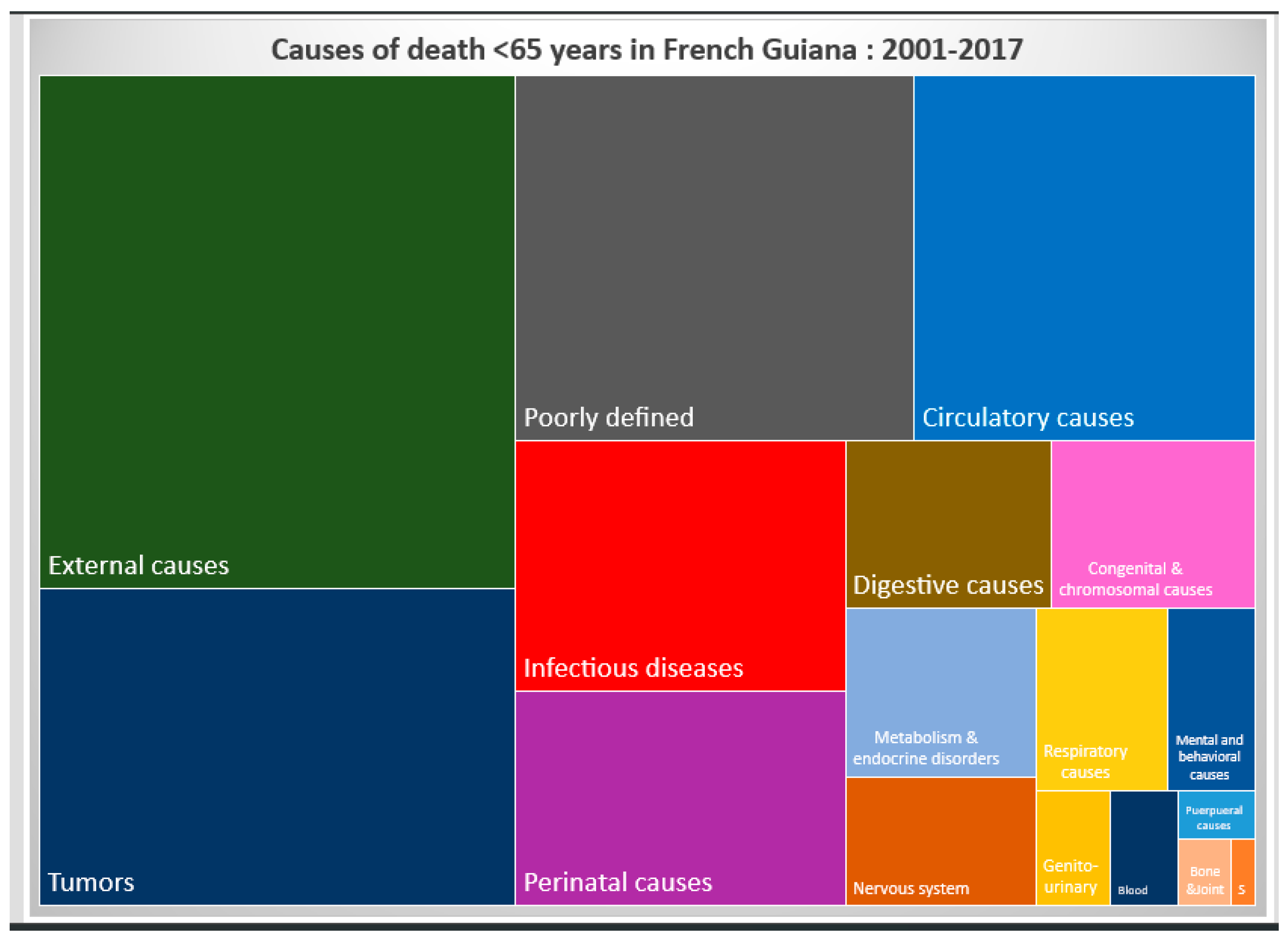 Tropicalmed 08 00219 g003