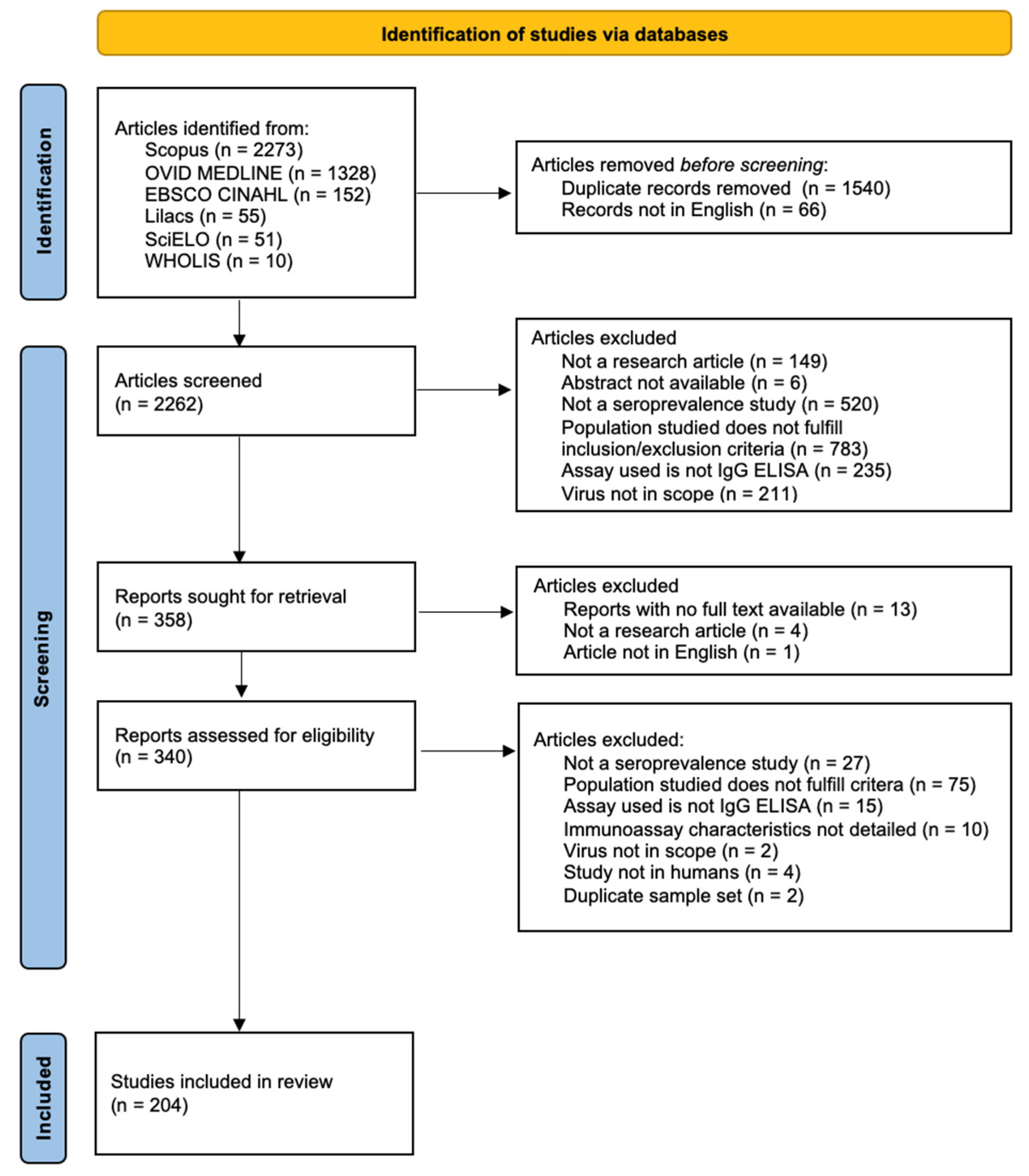 Tropicalmed 08 00224 g001